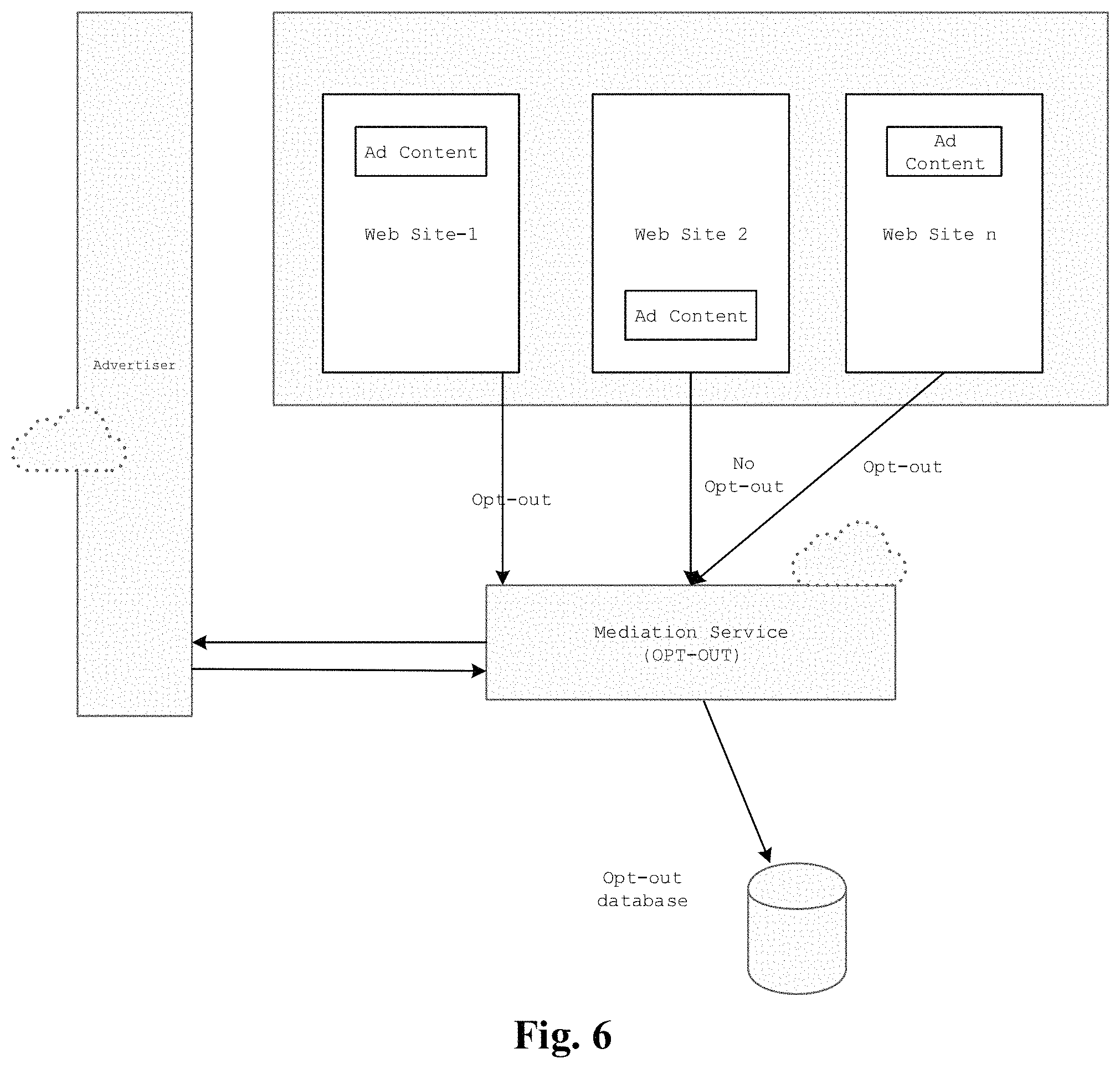 Patent US11777925 Figure 6 – System, method, and program product using ephemeral identity for digital user identification