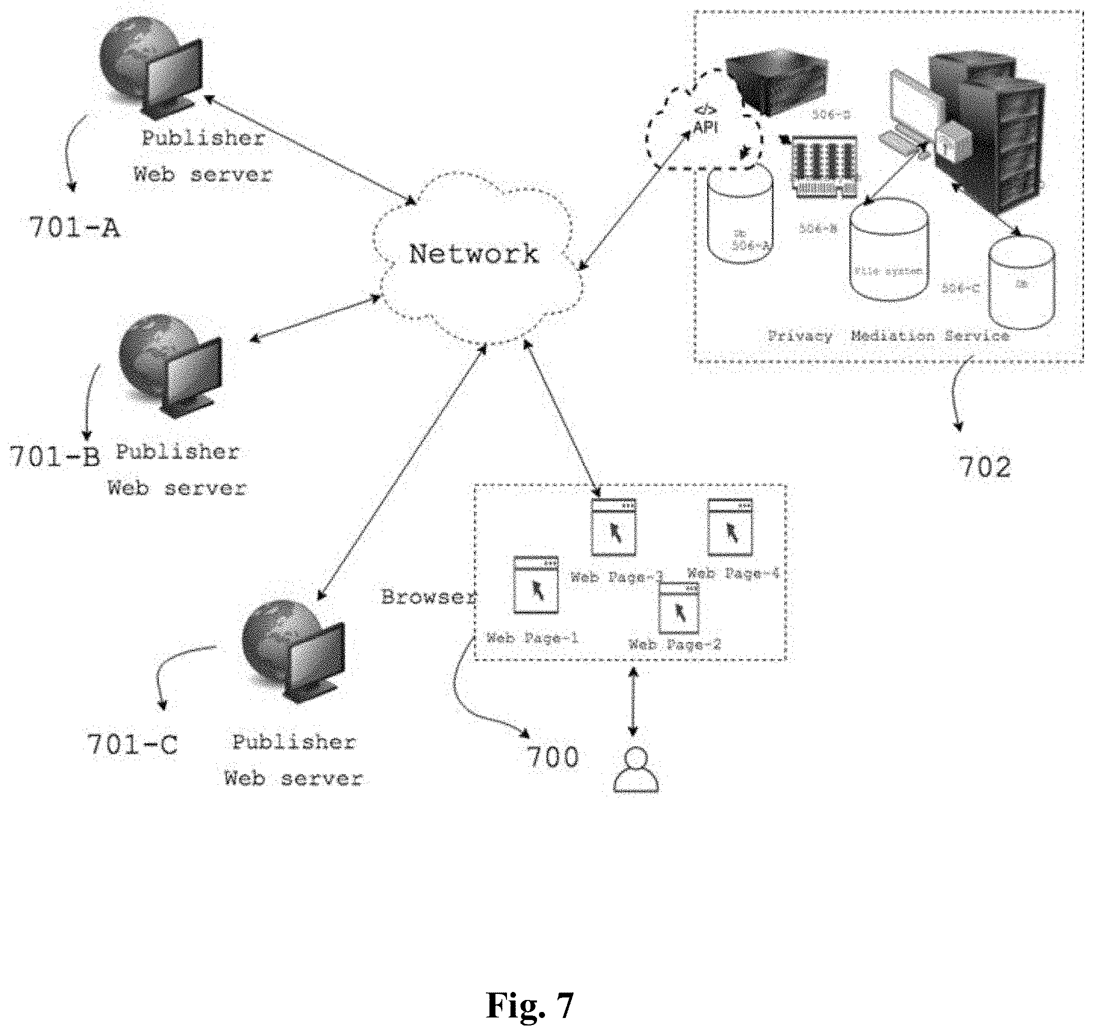 Patent US11777925 Figure 7 – System, method, and program product using ephemeral identity for digital user identification