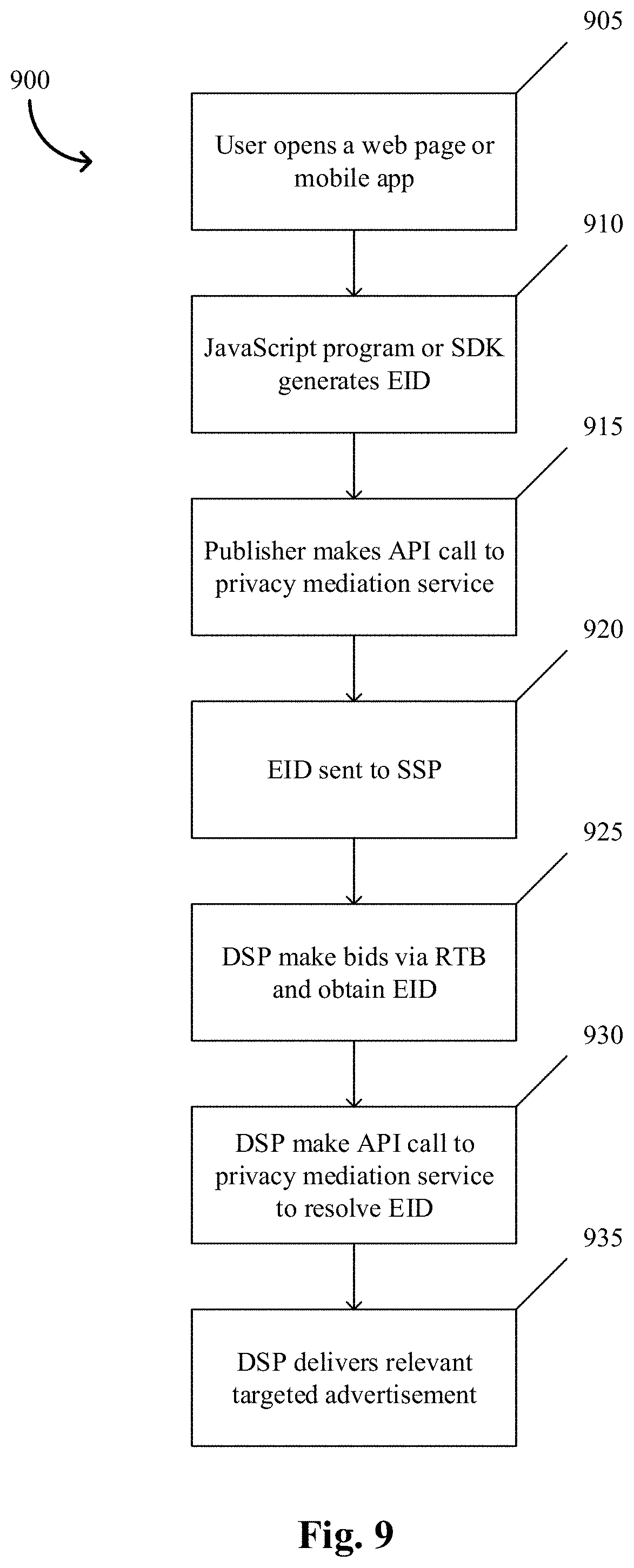Patent US11777925 Figure 9 – System, method, and program product using ephemeral identity for digital user identification