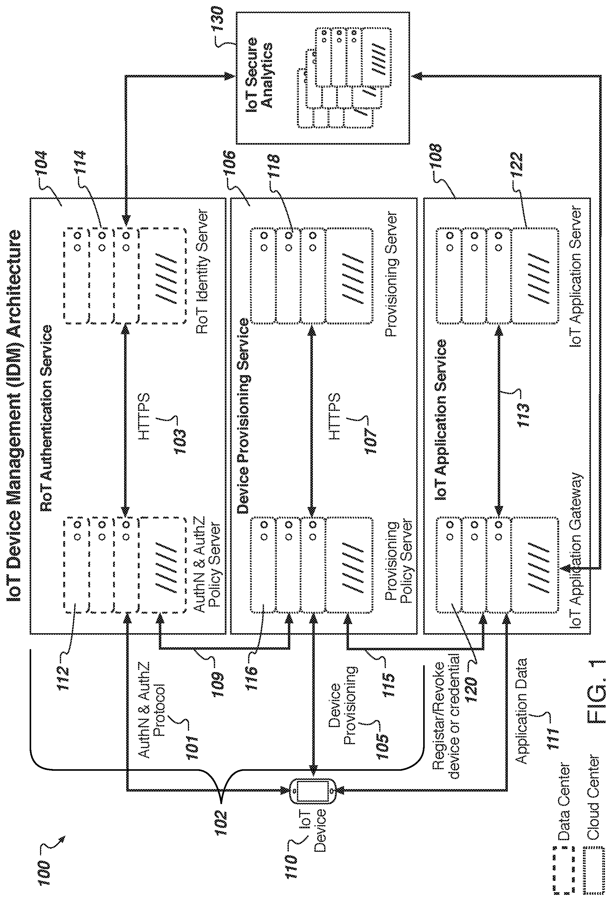 Patent US11777926 Figure 1 – Internet of things (IoT) device management