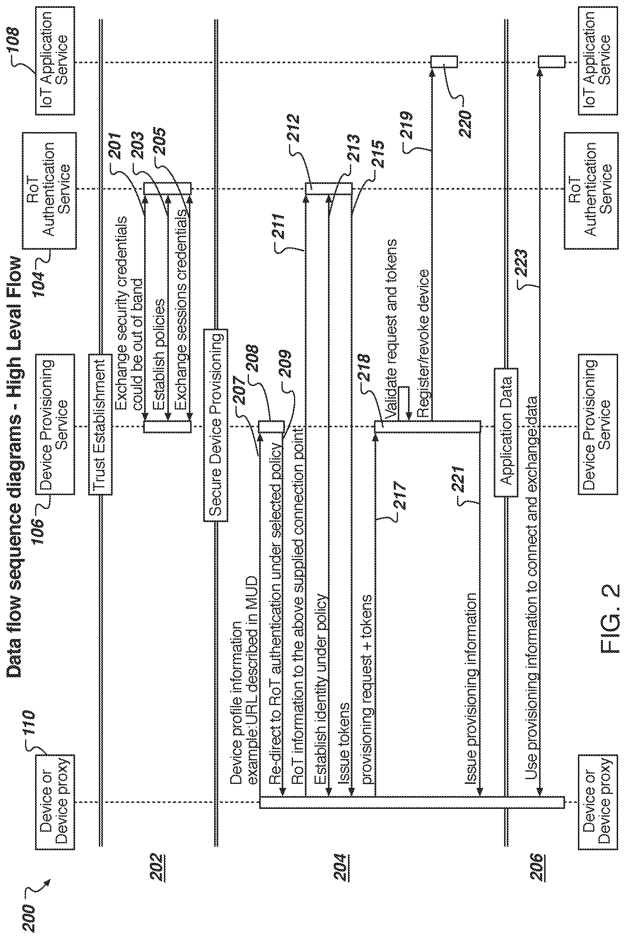 Patent US11777926 Figure 2 – Internet of things (IoT) device management