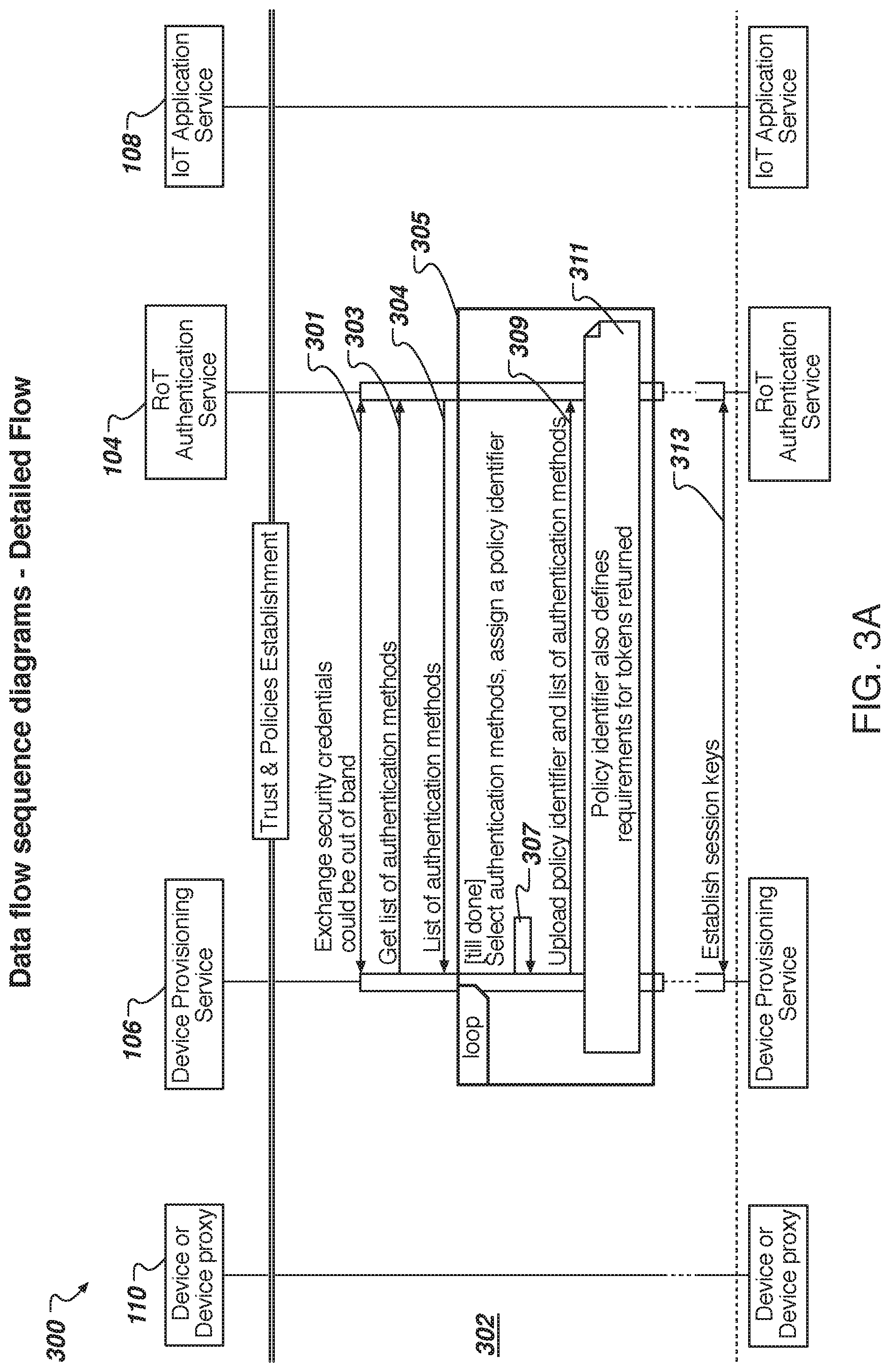 Patent US11777926 Figure 3 – Internet of things (IoT) device management