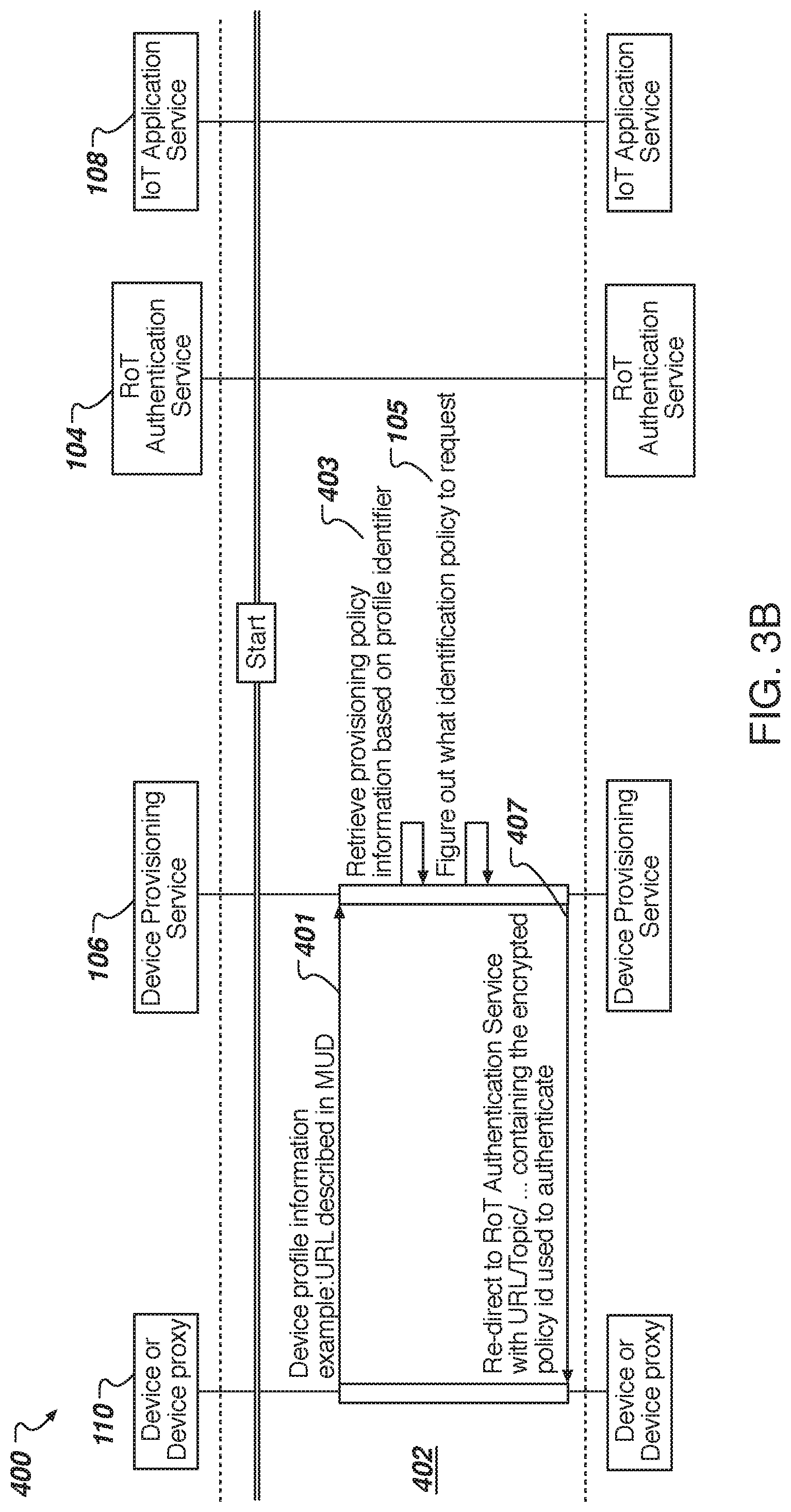 Patent US11777926 Figure 4 – Internet of things (IoT) device management