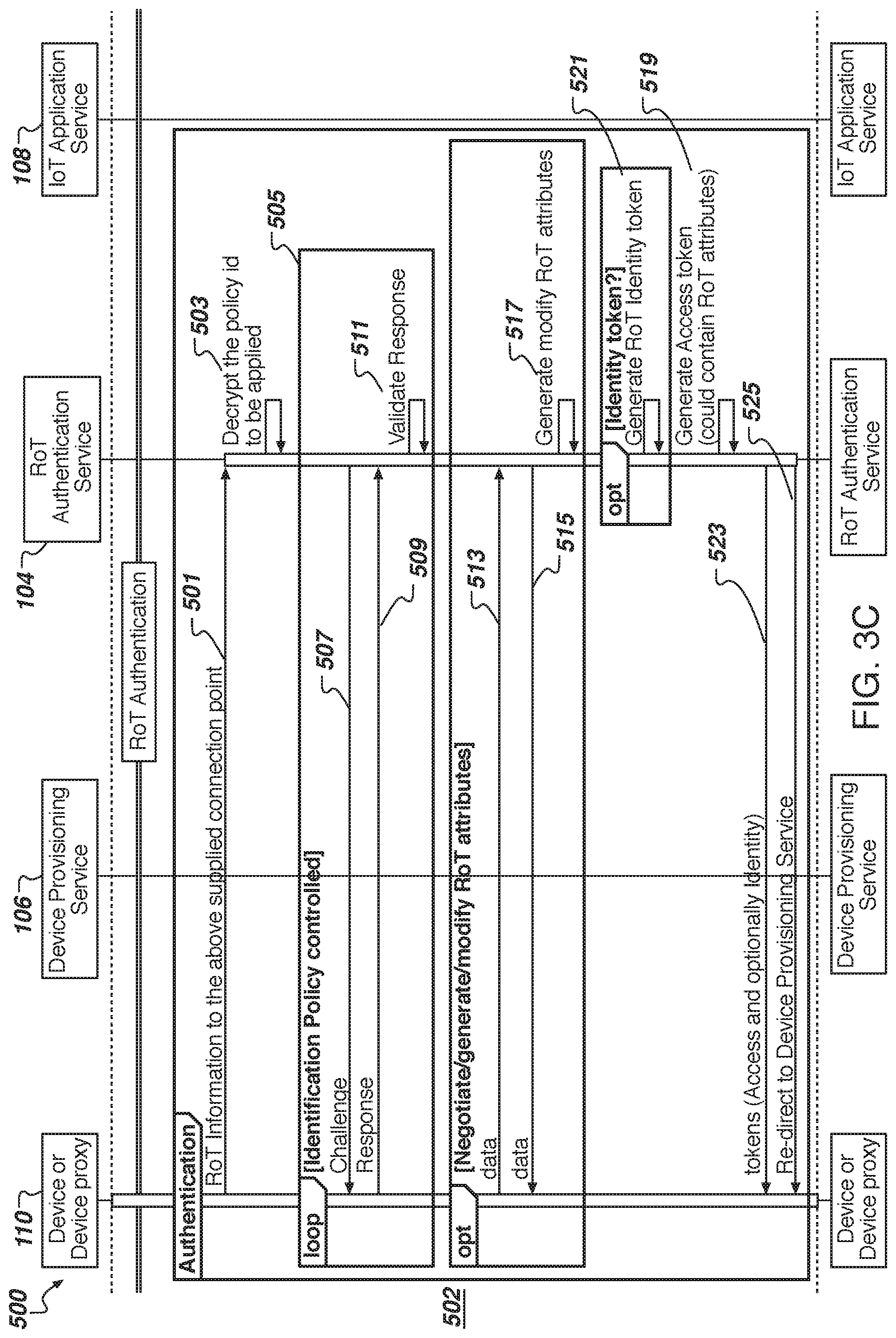 Patent US11777926 Figure 5 – Internet of things (IoT) device management