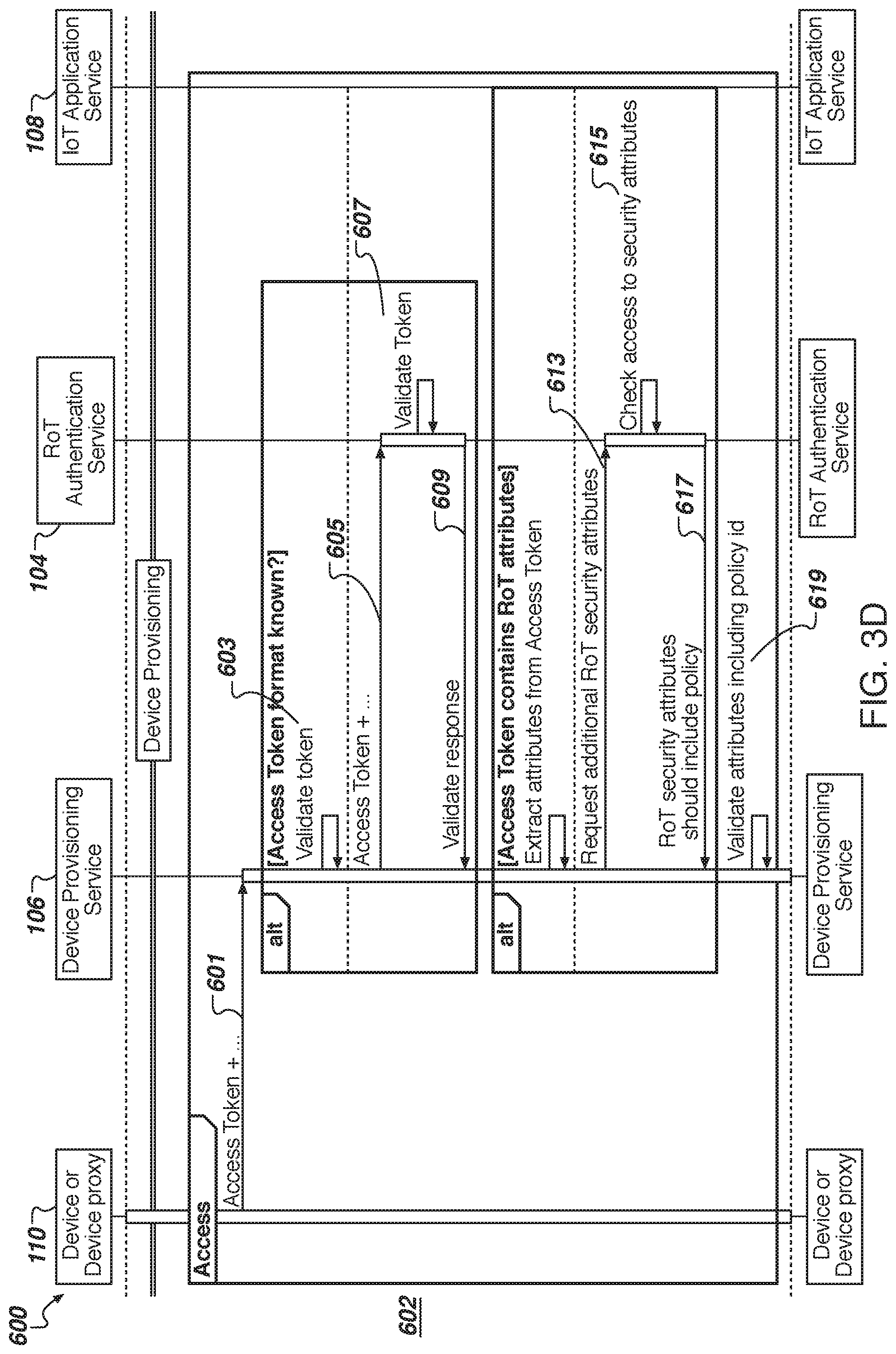 Patent US11777926 Figure 6 – Internet of things (IoT) device management