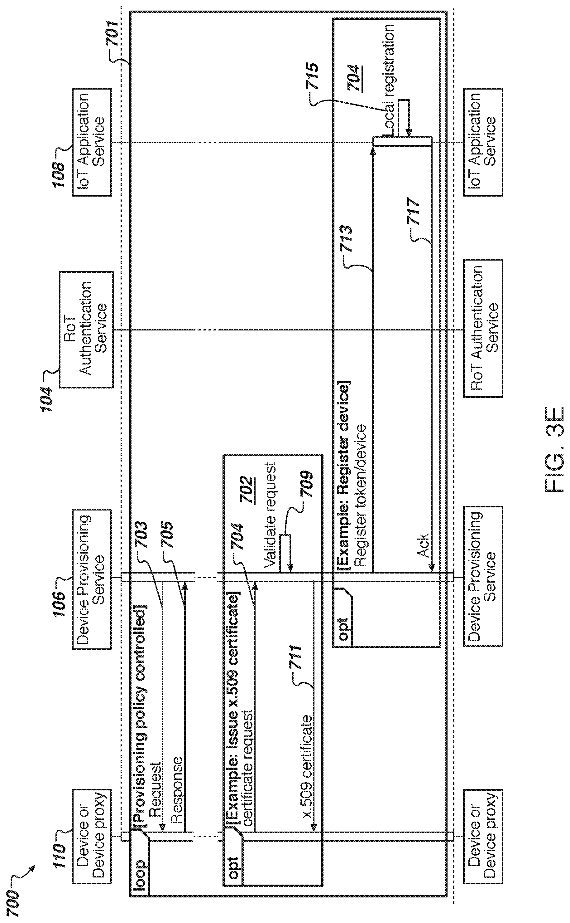 Patent US11777926 Figure 7 – Internet of things (IoT) device management