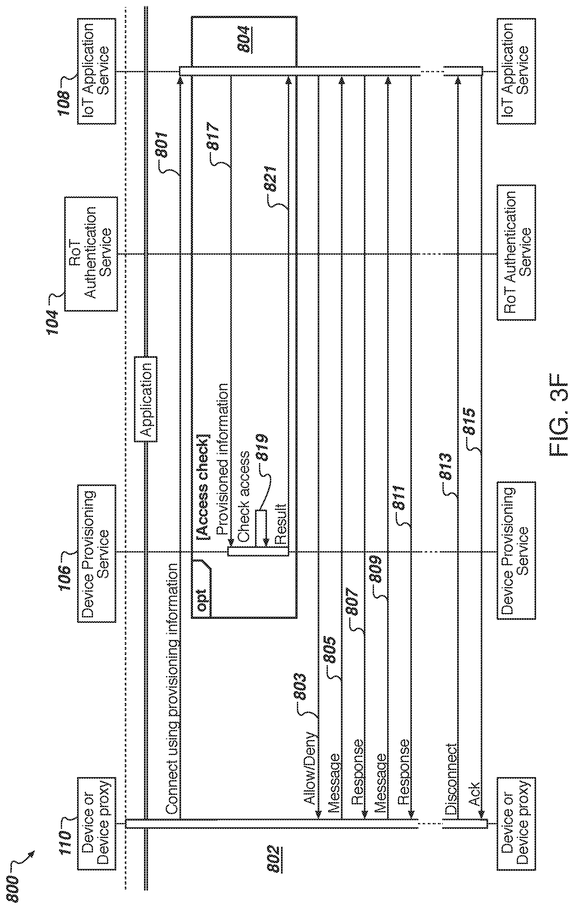 Patent US11777926 Figure 8 – Internet of things (IoT) device management