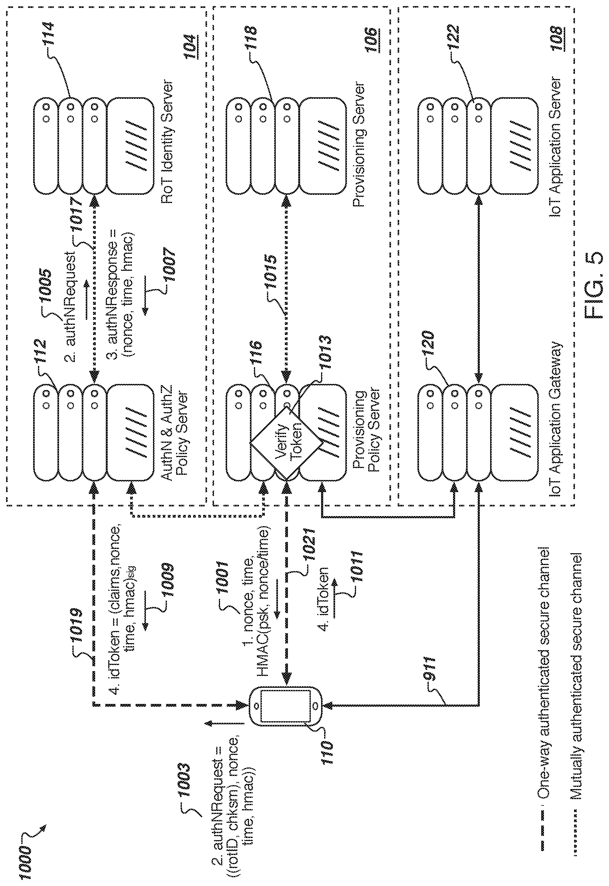 Patent US11777926 Figure 10 – Internet of things (IoT) device management