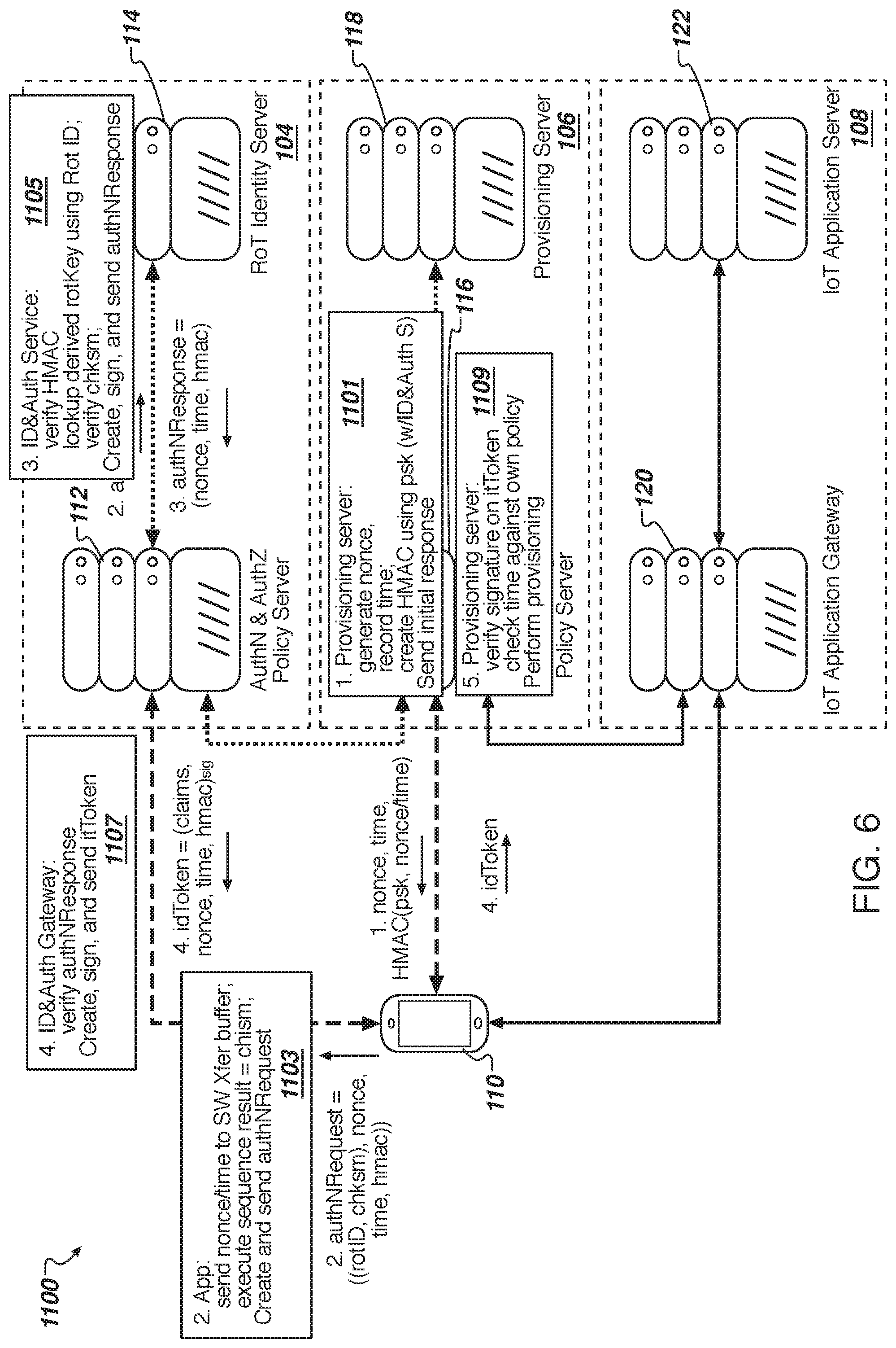Patent US11777926 Figure 11 – Internet of things (IoT) device management