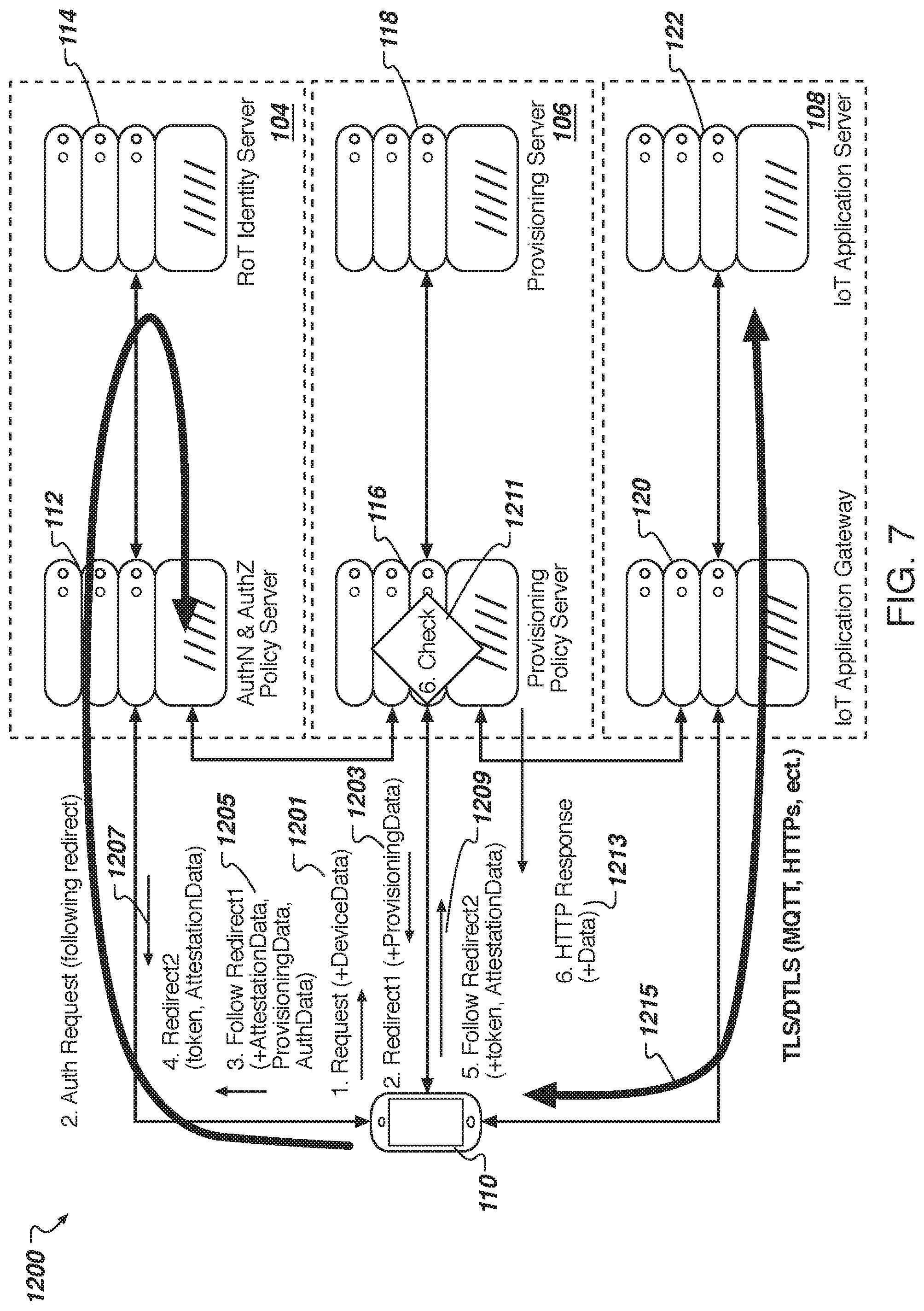 Patent US11777926 Figure 12 – Internet of things (IoT) device management