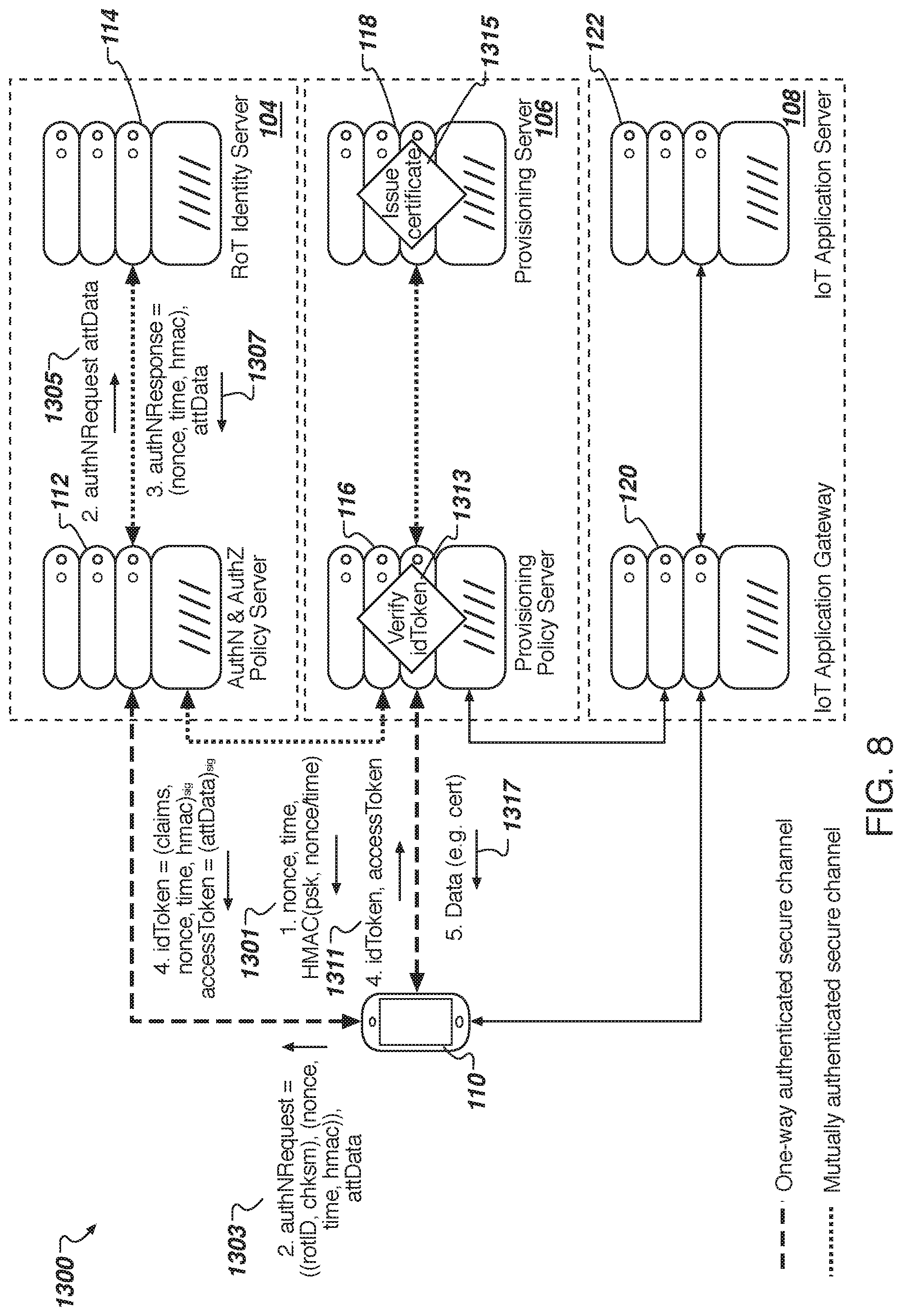 Patent US11777926 Figure 13 – Internet of things (IoT) device management