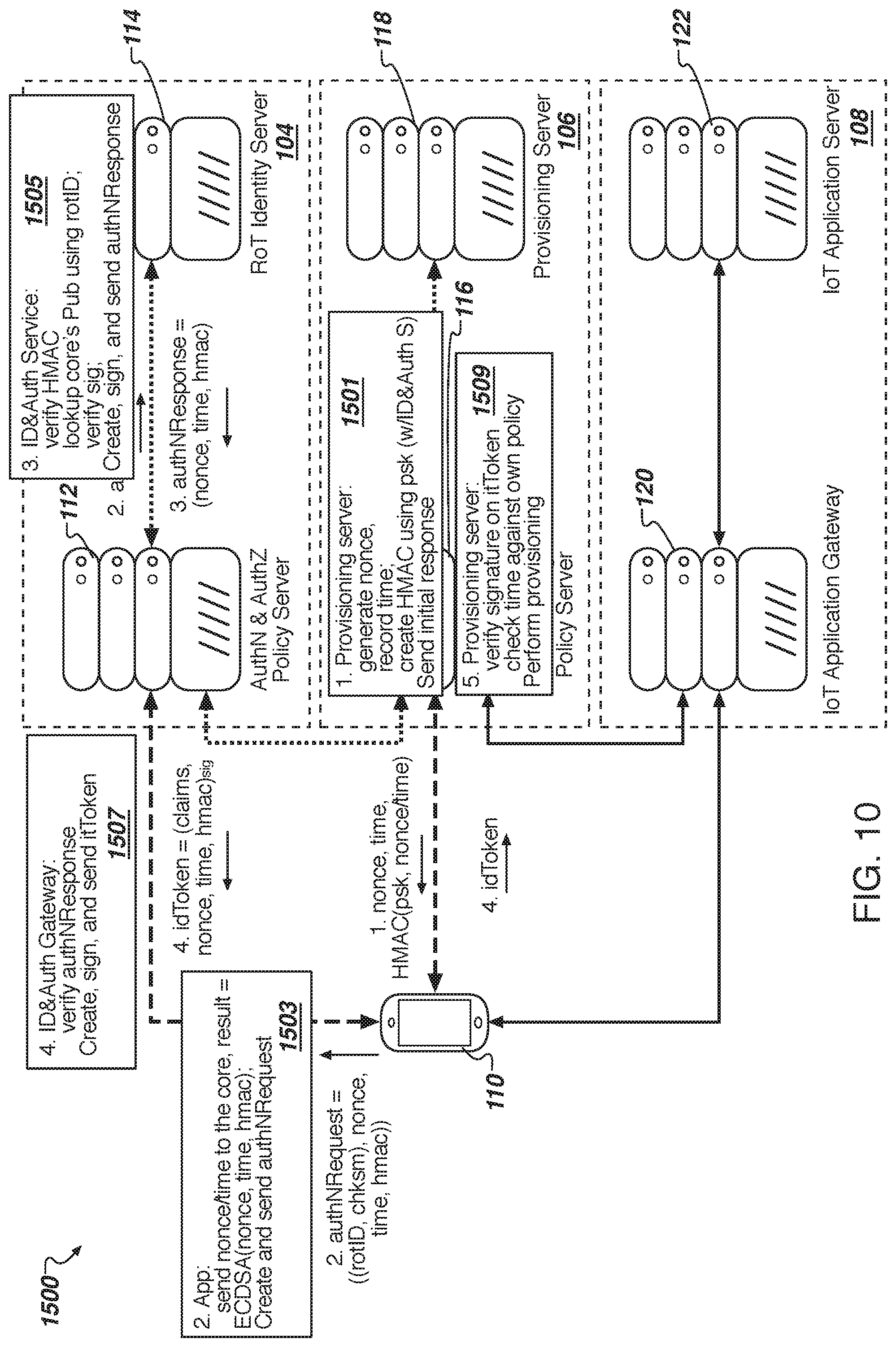 Patent US11777926 Figure 15 – Internet of things (IoT) device management