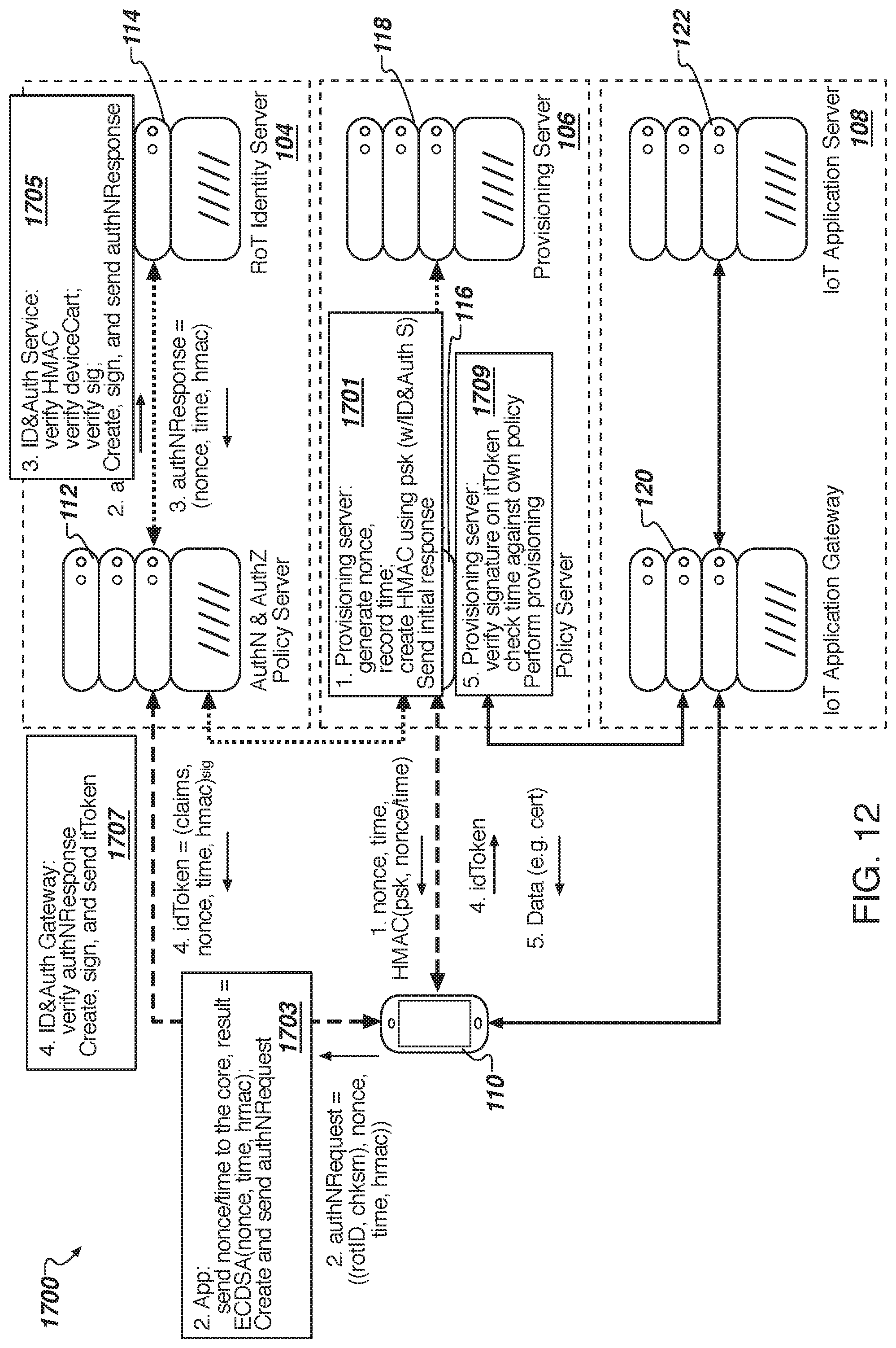 Patent US11777926 Figure 17 – Internet of things (IoT) device management