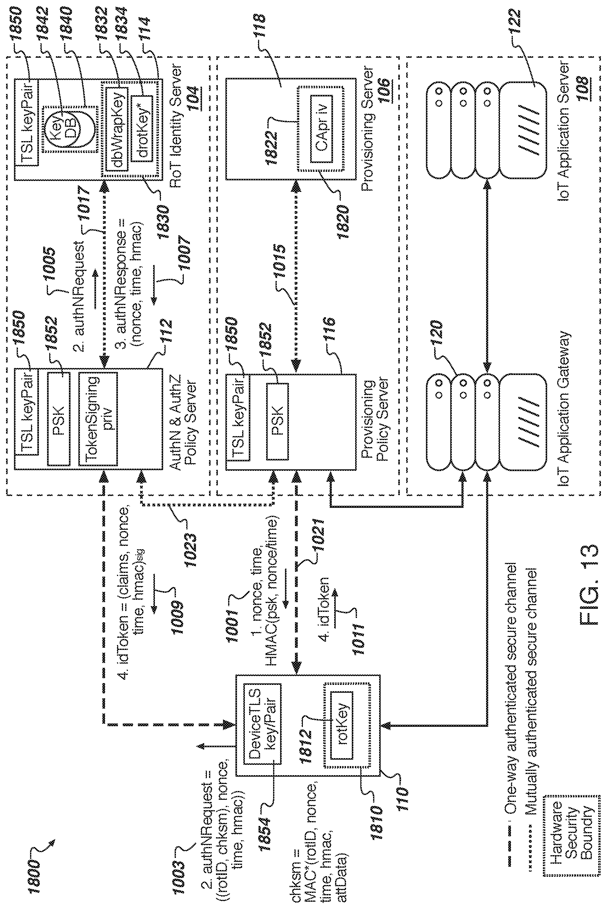 Patent US11777926 Figure 18 – Internet of things (IoT) device management