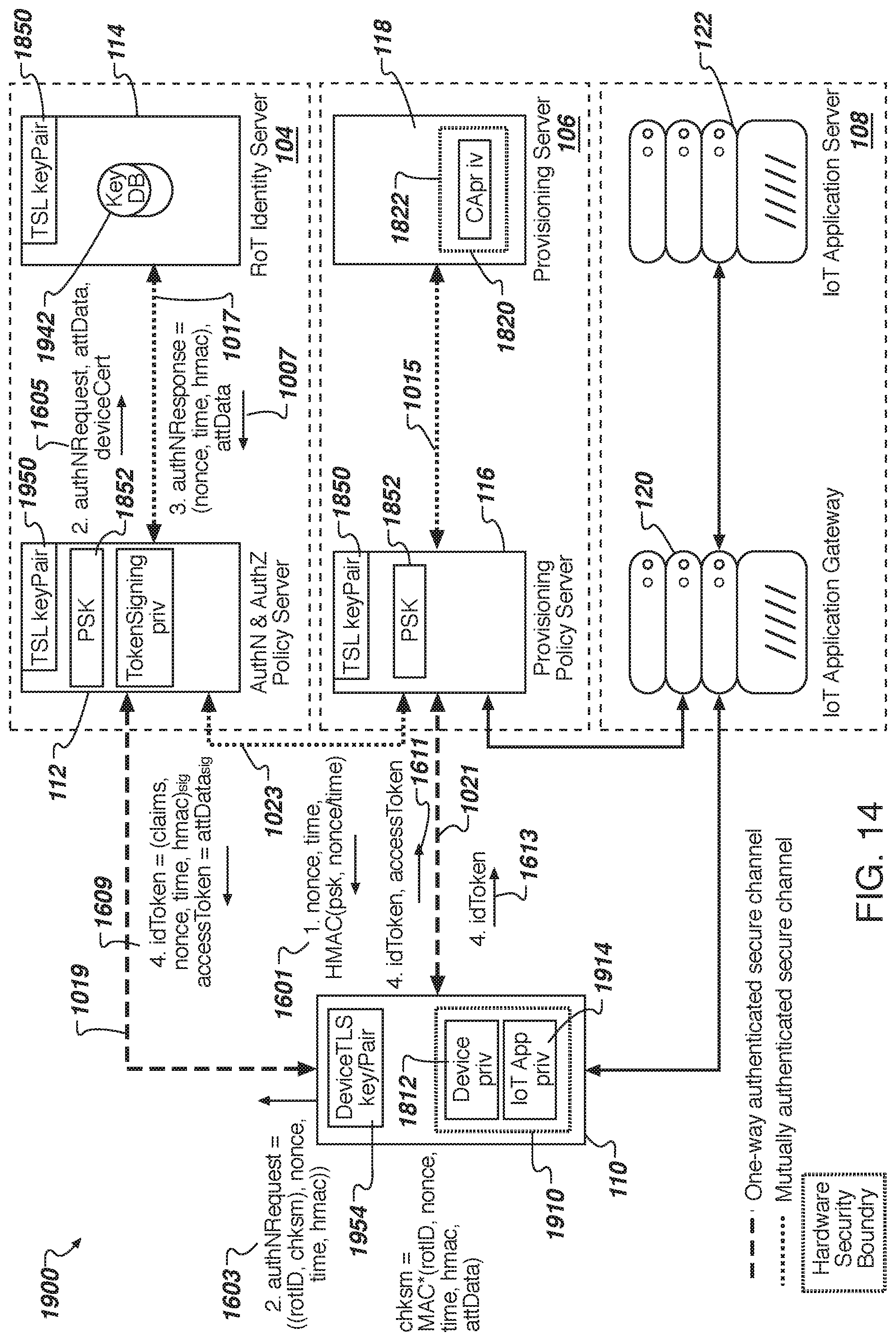 Patent US11777926 Figure 19 – Internet of things (IoT) device management