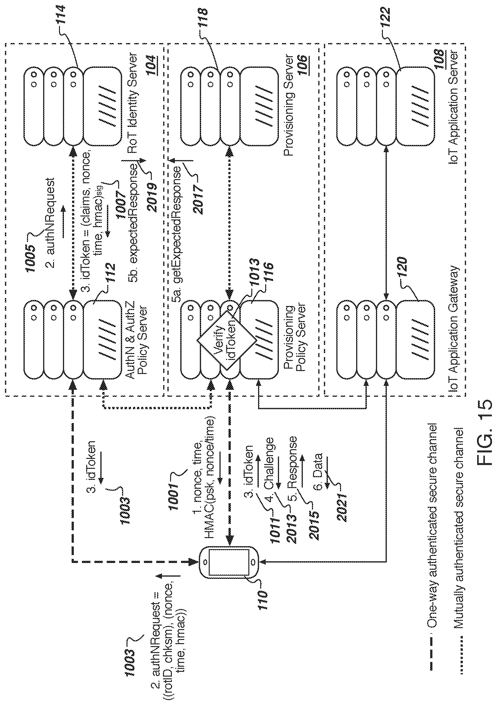 Patent US11777926 Figure 20 – Internet of things (IoT) device management