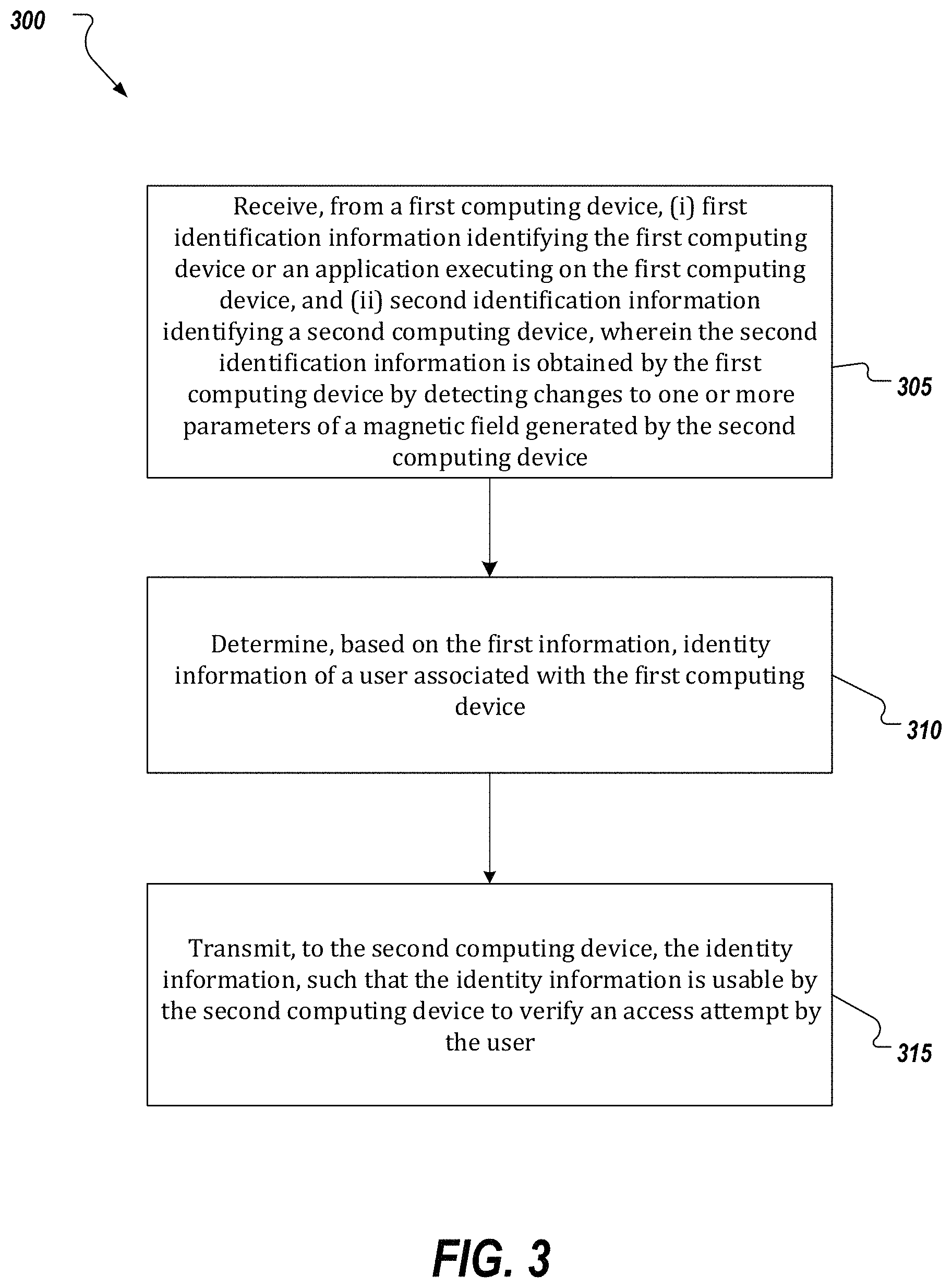 Patent US11777928 Figure 4 – Authentication by transmitting information through magnetic fields