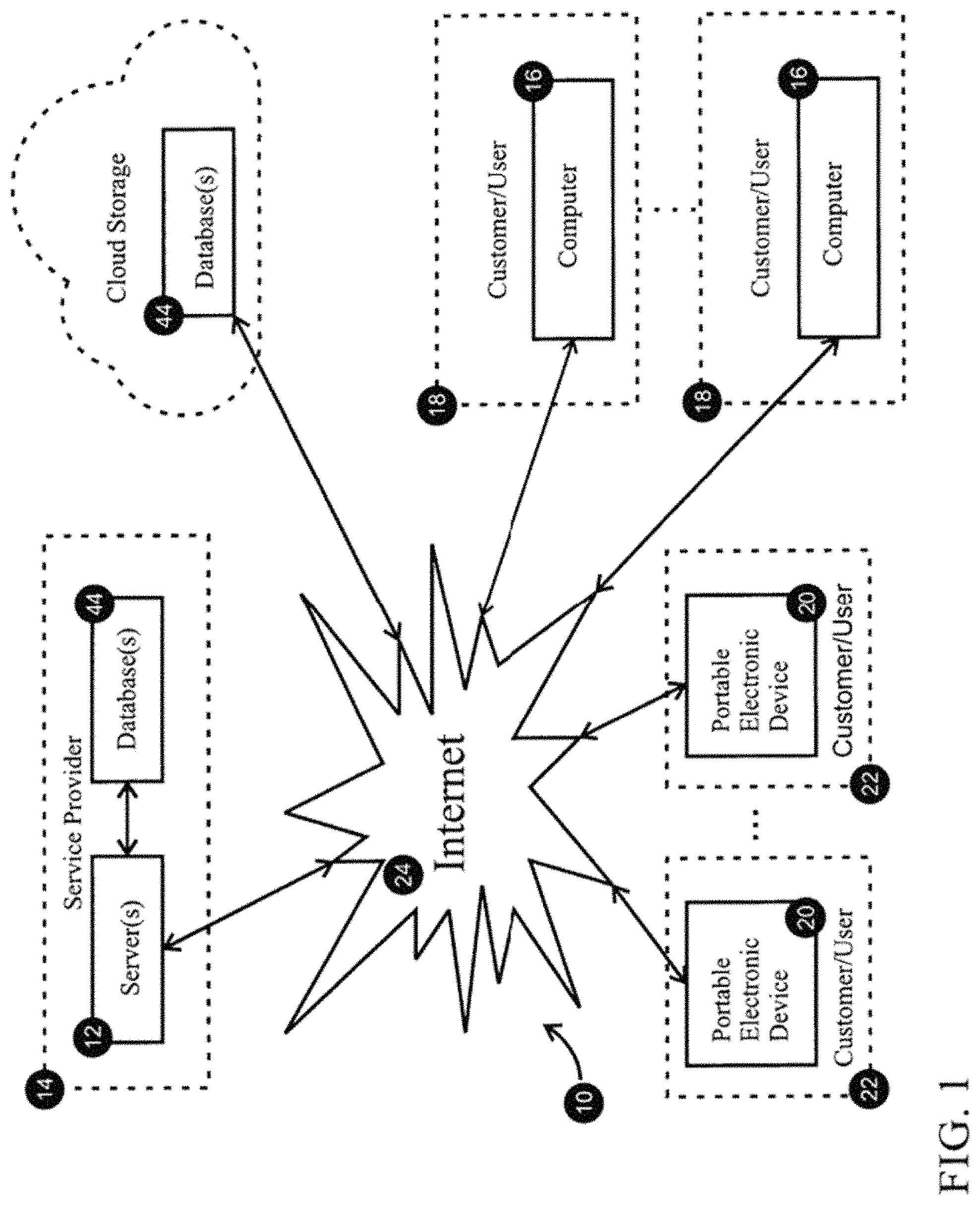 Patent US11777929 Figure 1 – Field forensic method to acquire adaptable format biometric evidentiary proof of having complied with the special consent provisions of countries' data protection regulations