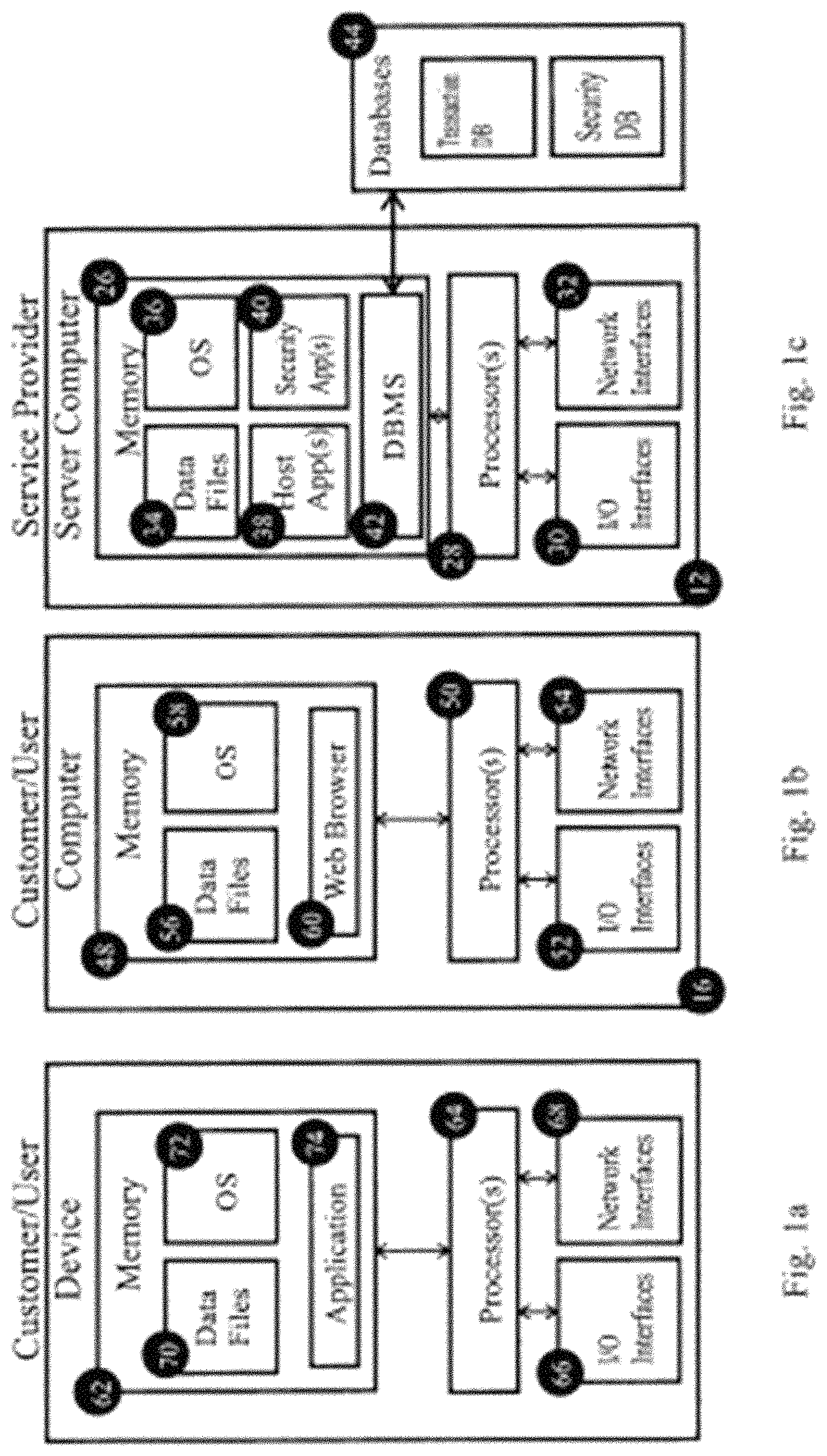 Patent US11777929 Figure 2 – Field forensic method to acquire adaptable format biometric evidentiary proof of having complied with the special consent provisions of countries' data protection regulations