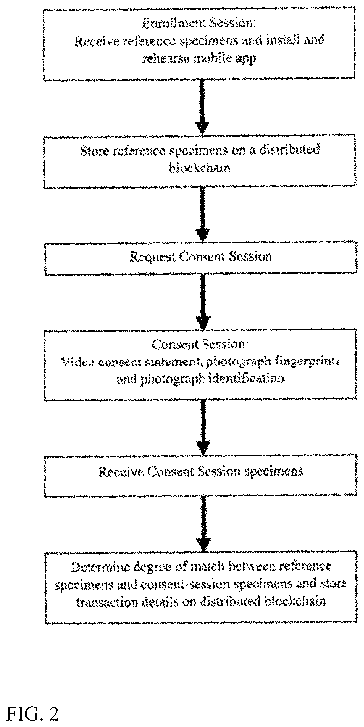 Patent US11777929 Figure 3 – Field forensic method to acquire adaptable format biometric evidentiary proof of having complied with the special consent provisions of countries' data protection regulations