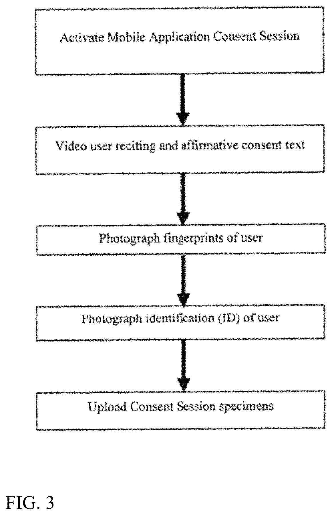 Patent US11777929 Figure 4 – Field forensic method to acquire adaptable format biometric evidentiary proof of having complied with the special consent provisions of countries' data protection regulations