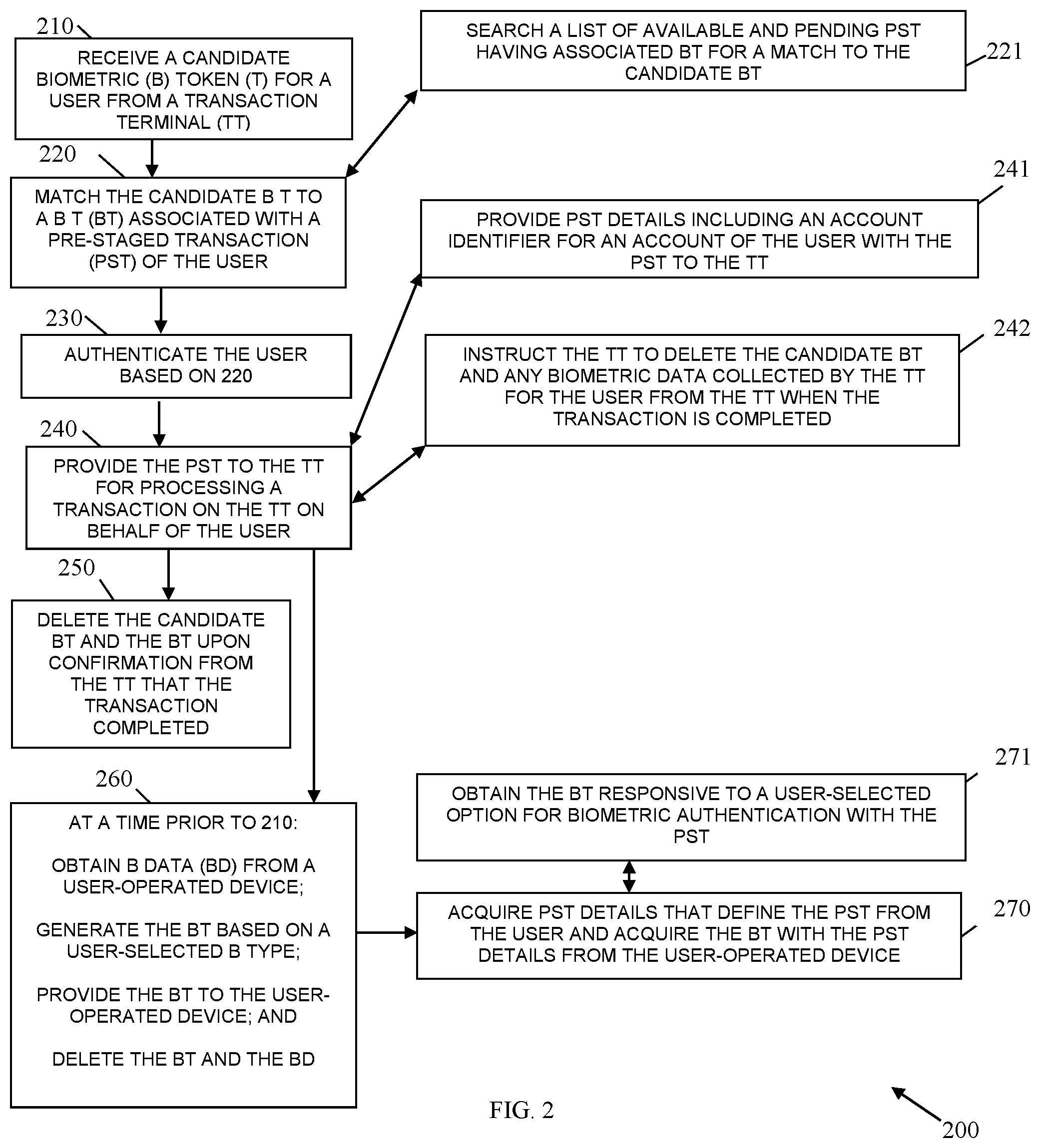 Patent US11777930 Figure 2 – Transaction authentication