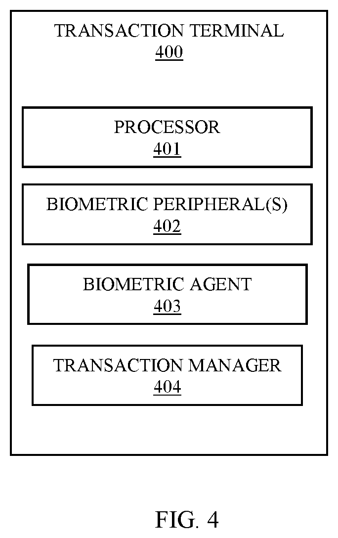 Patent US11777930 Figure 4 – Transaction authentication