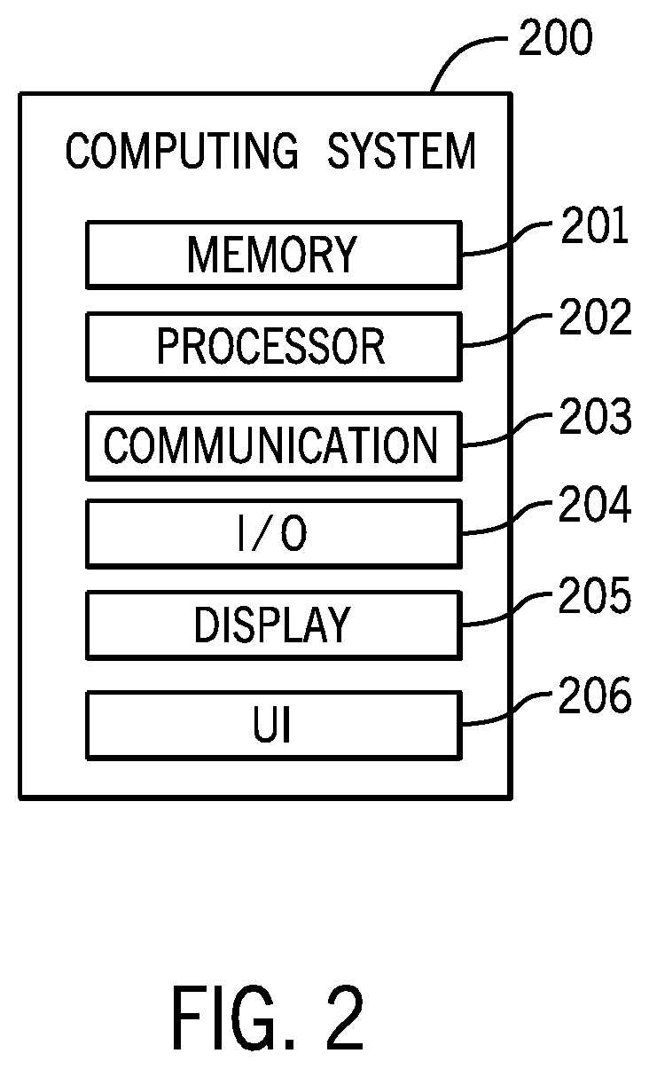 Patent US11777931 Figure 2 – Systems and methods for authorizing access to a component in an electric power distribution system