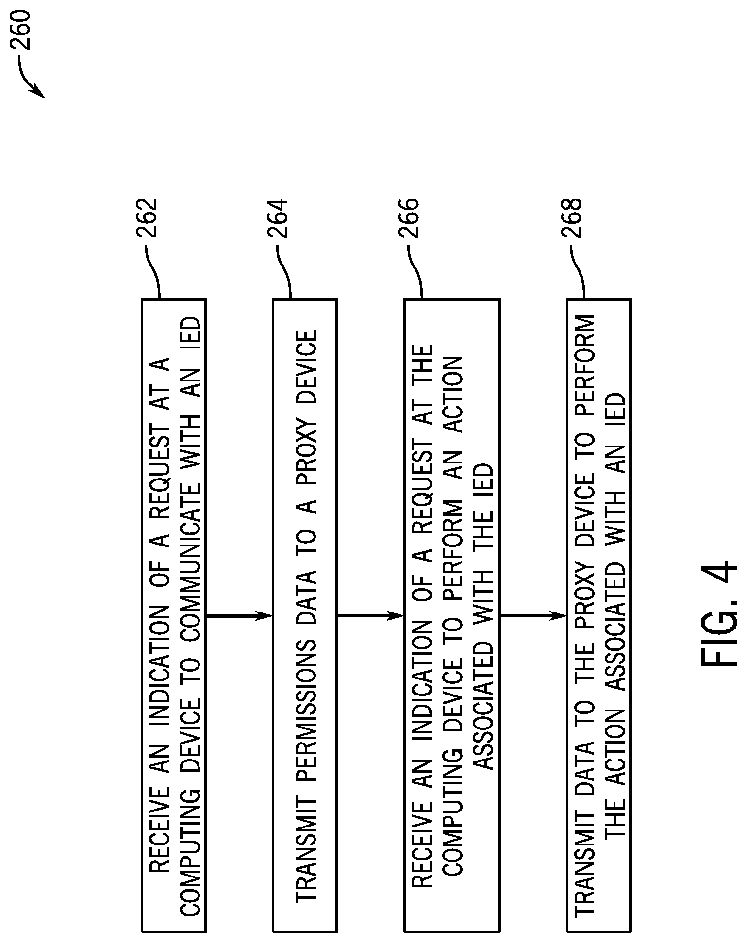 Patent US11777931 Figure 4 – Systems and methods for authorizing access to a component in an electric power distribution system