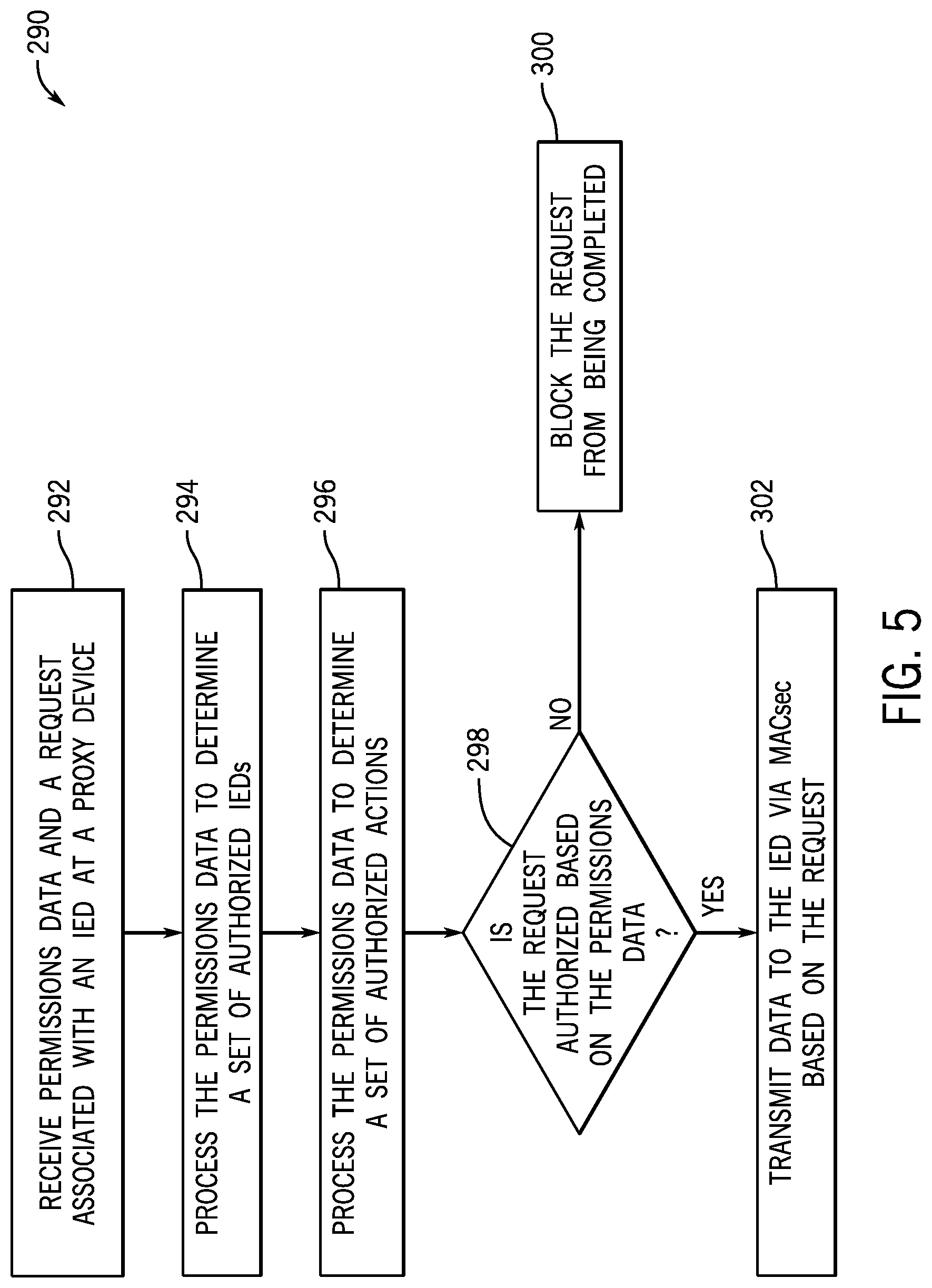 Patent US11777931 Figure 5 – Systems and methods for authorizing access to a component in an electric power distribution system