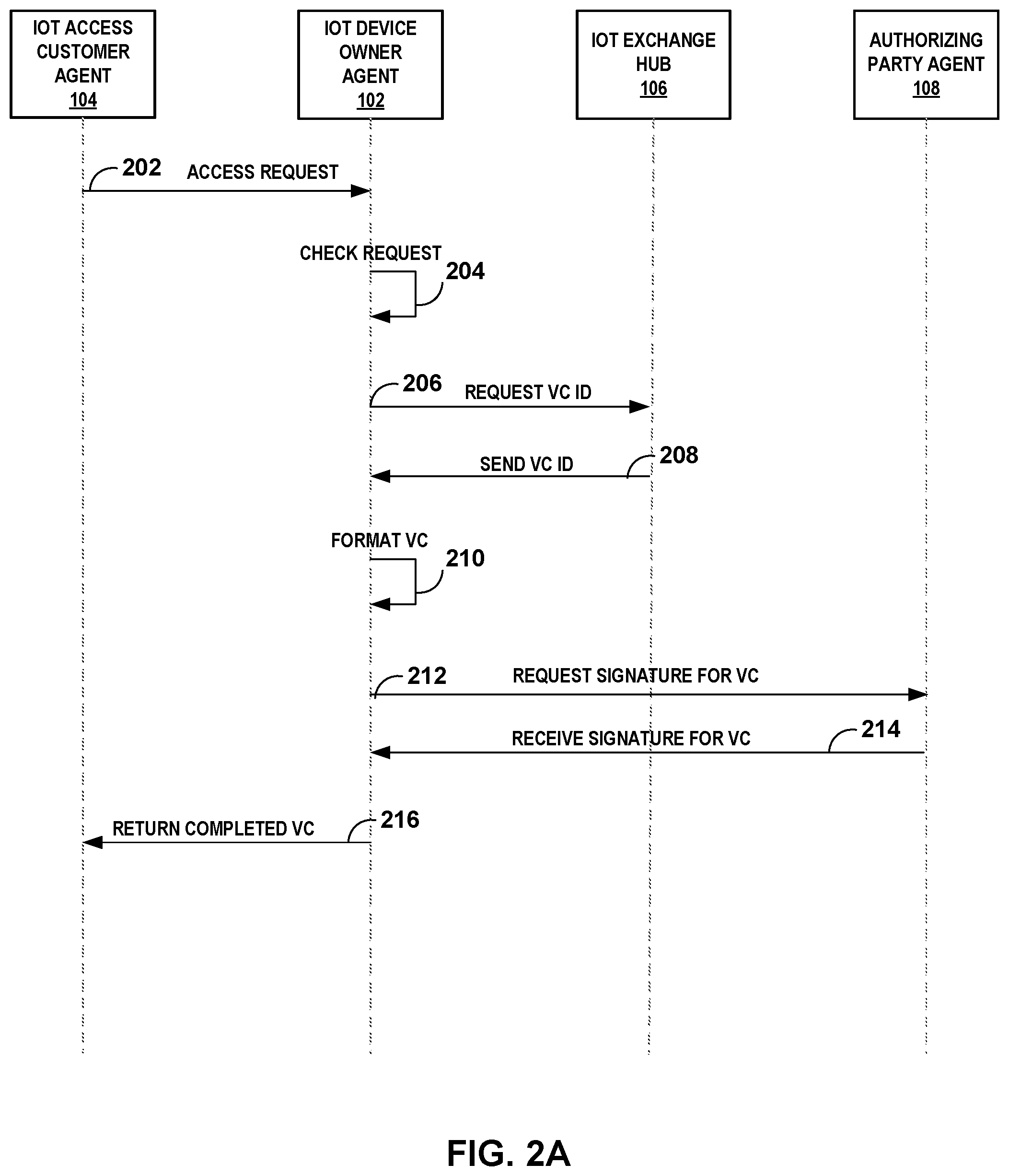 Patent US11777932 Figure 2 – Controlling access to internet of things devices using verifiable credentials