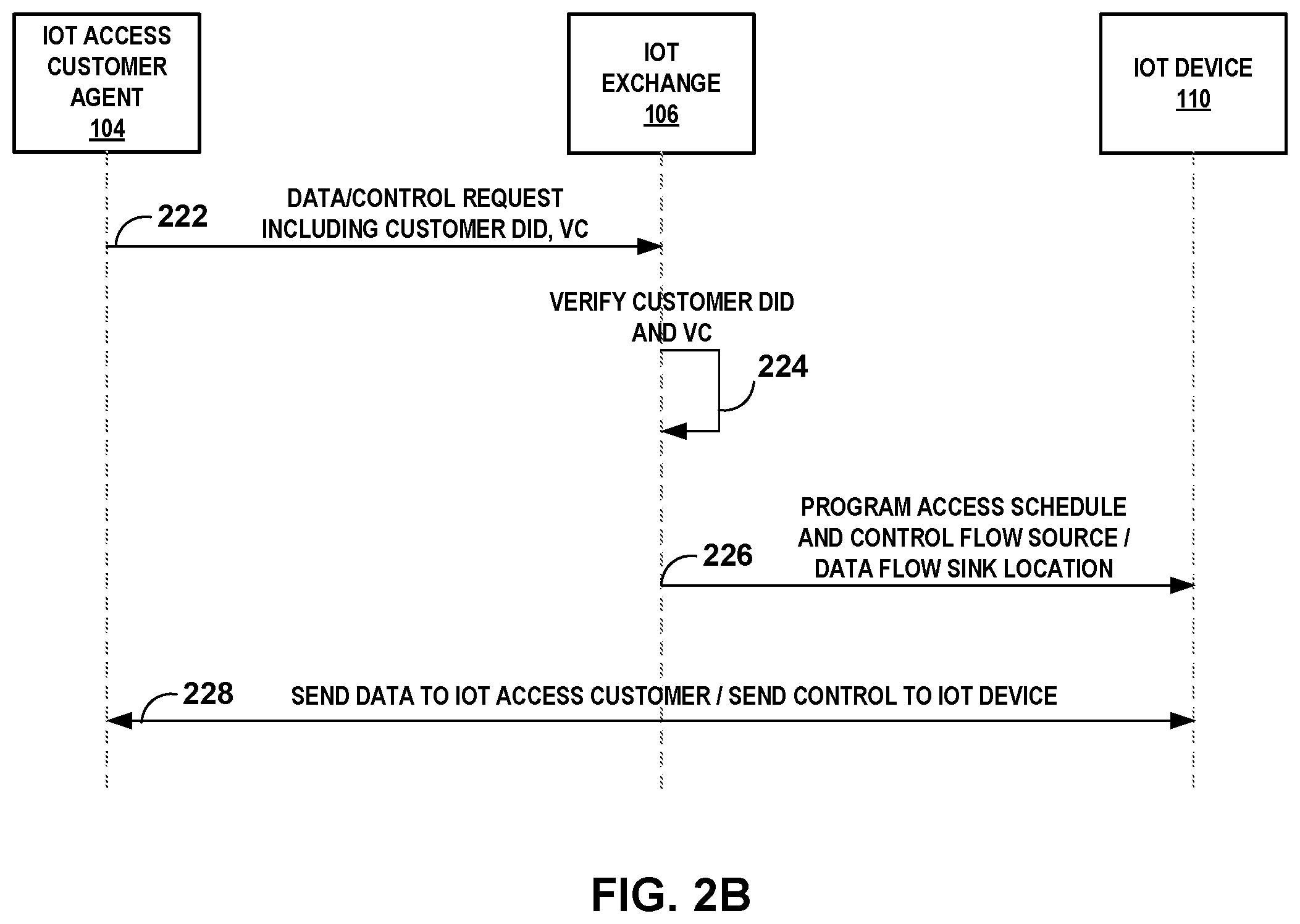 Patent US11777932 Figure 3 – Controlling access to internet of things devices using verifiable credentials