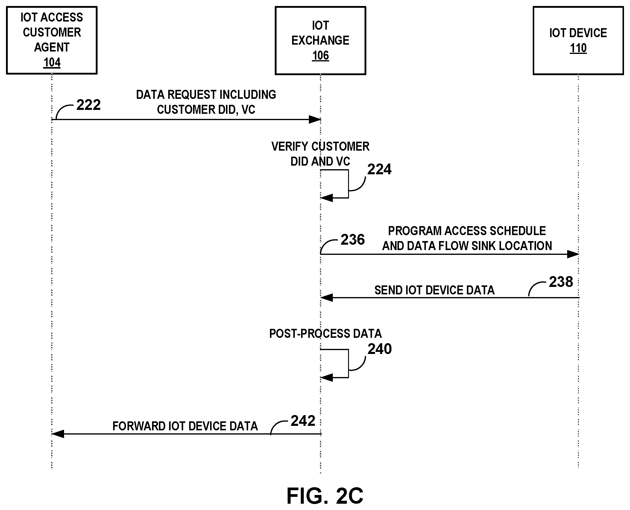 Patent US11777932 Figure 4 – Controlling access to internet of things devices using verifiable credentials