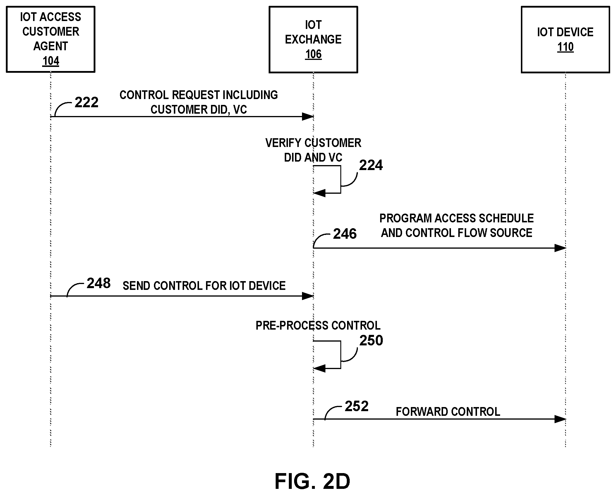 Patent US11777932 Figure 5 – Controlling access to internet of things devices using verifiable credentials