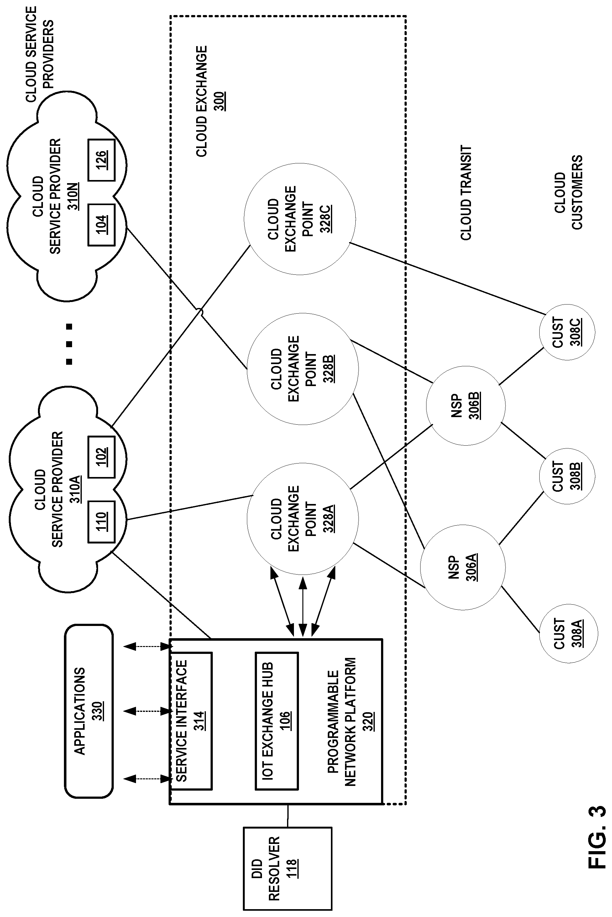 Patent US11777932 Figure 6 – Controlling access to internet of things devices using verifiable credentials
