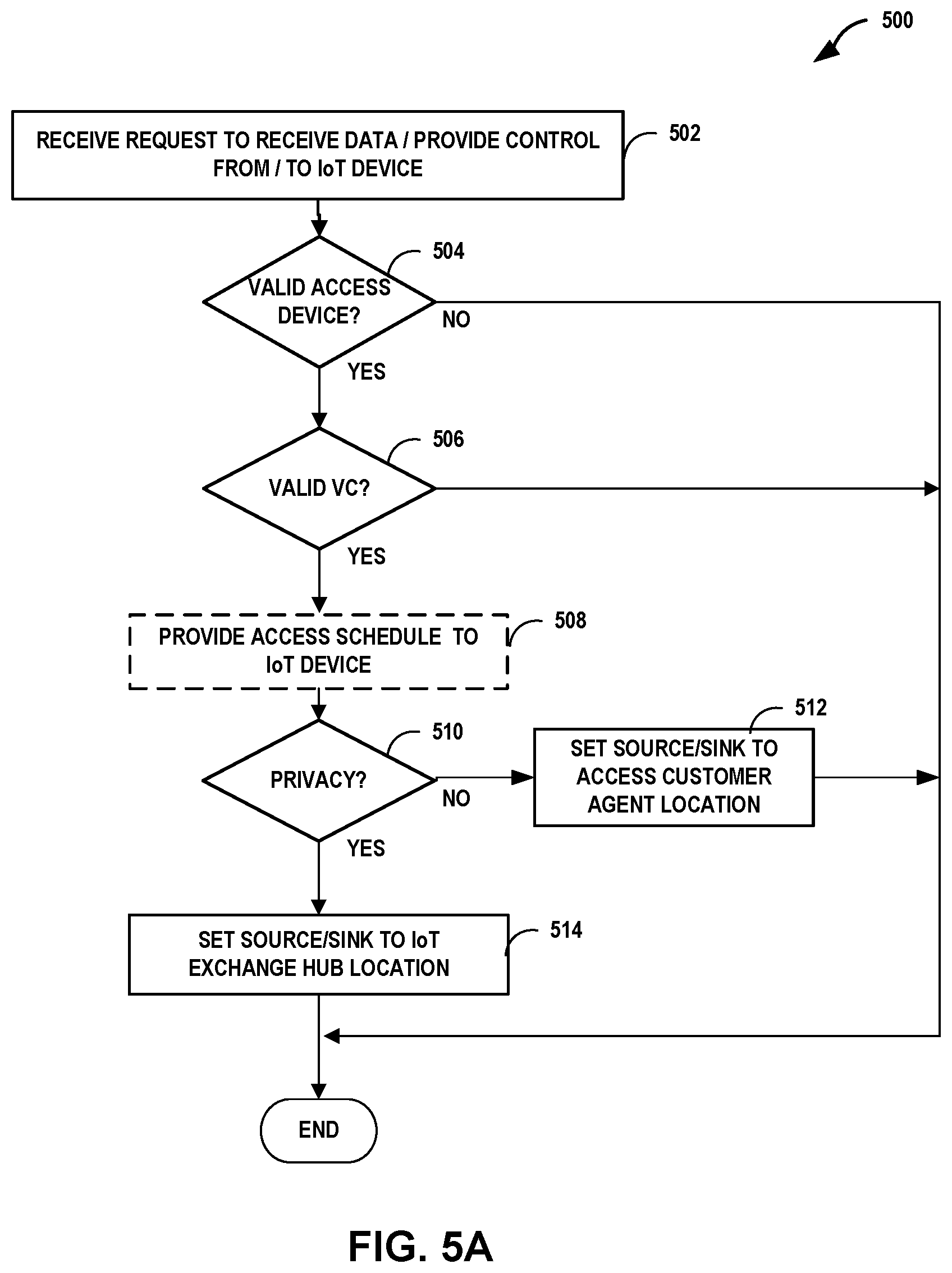 Patent US11777932 Figure 8 – Controlling access to internet of things devices using verifiable credentials