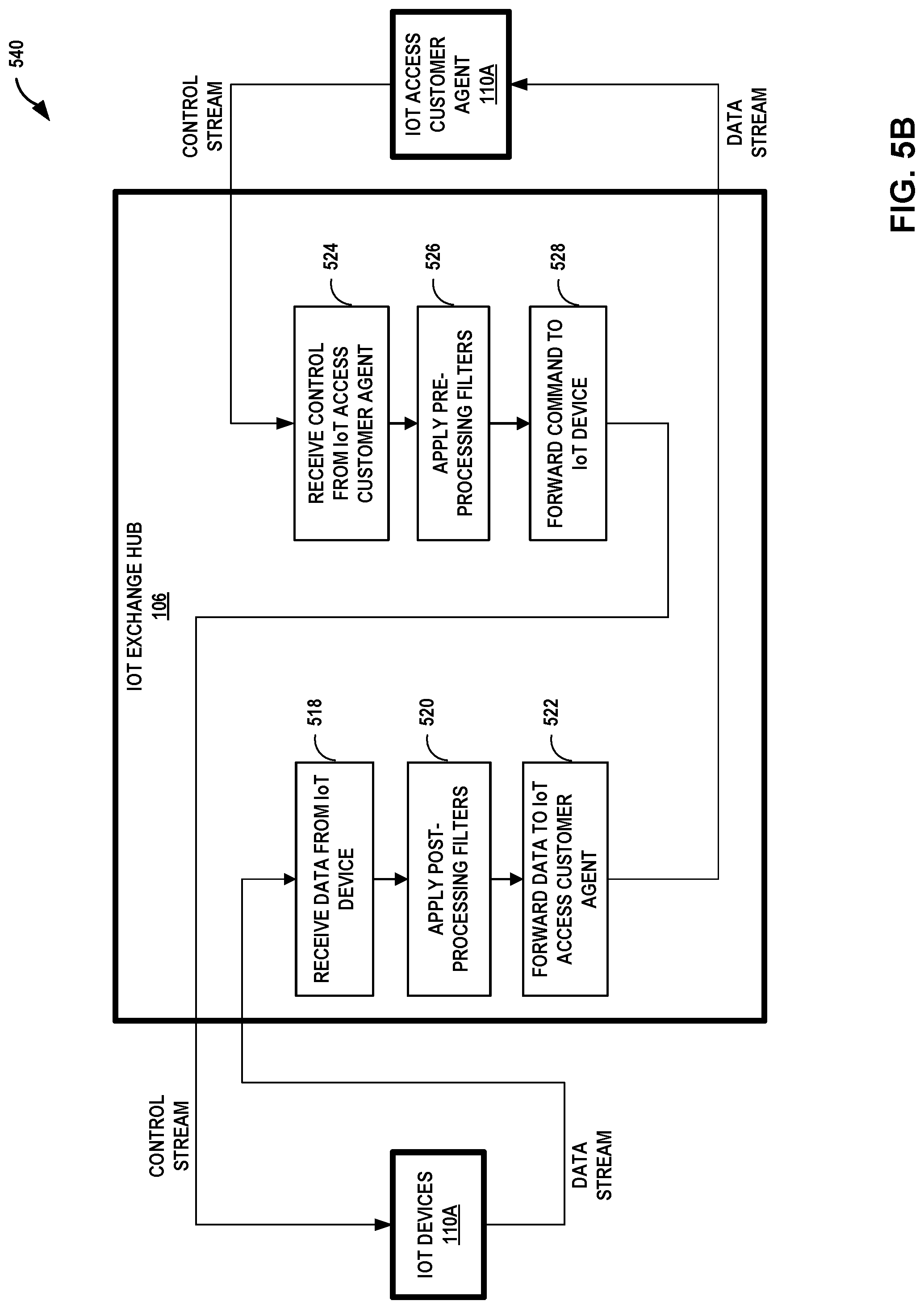 Patent US11777932 Figure 9 – Controlling access to internet of things devices using verifiable credentials