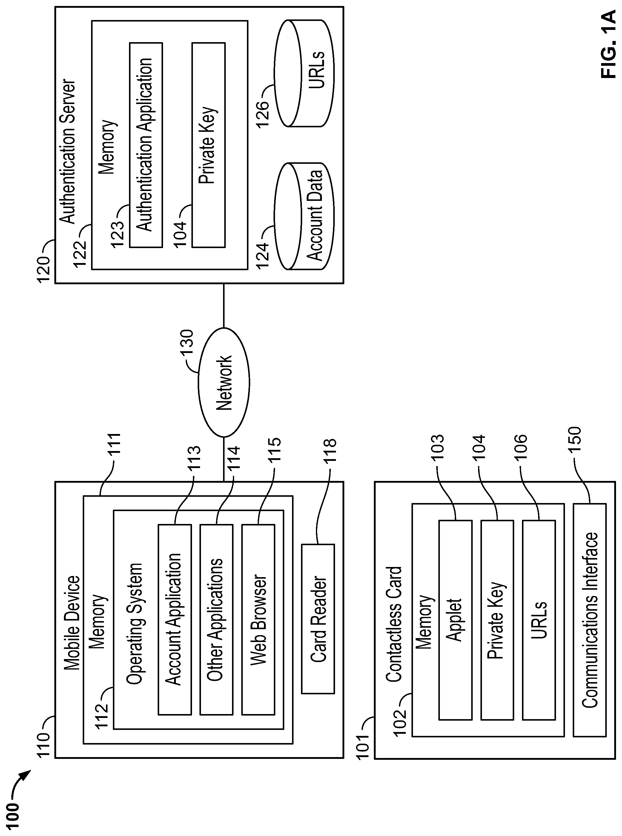 Patent US11777933 Figure 1 – URL-based authentication for payment cards