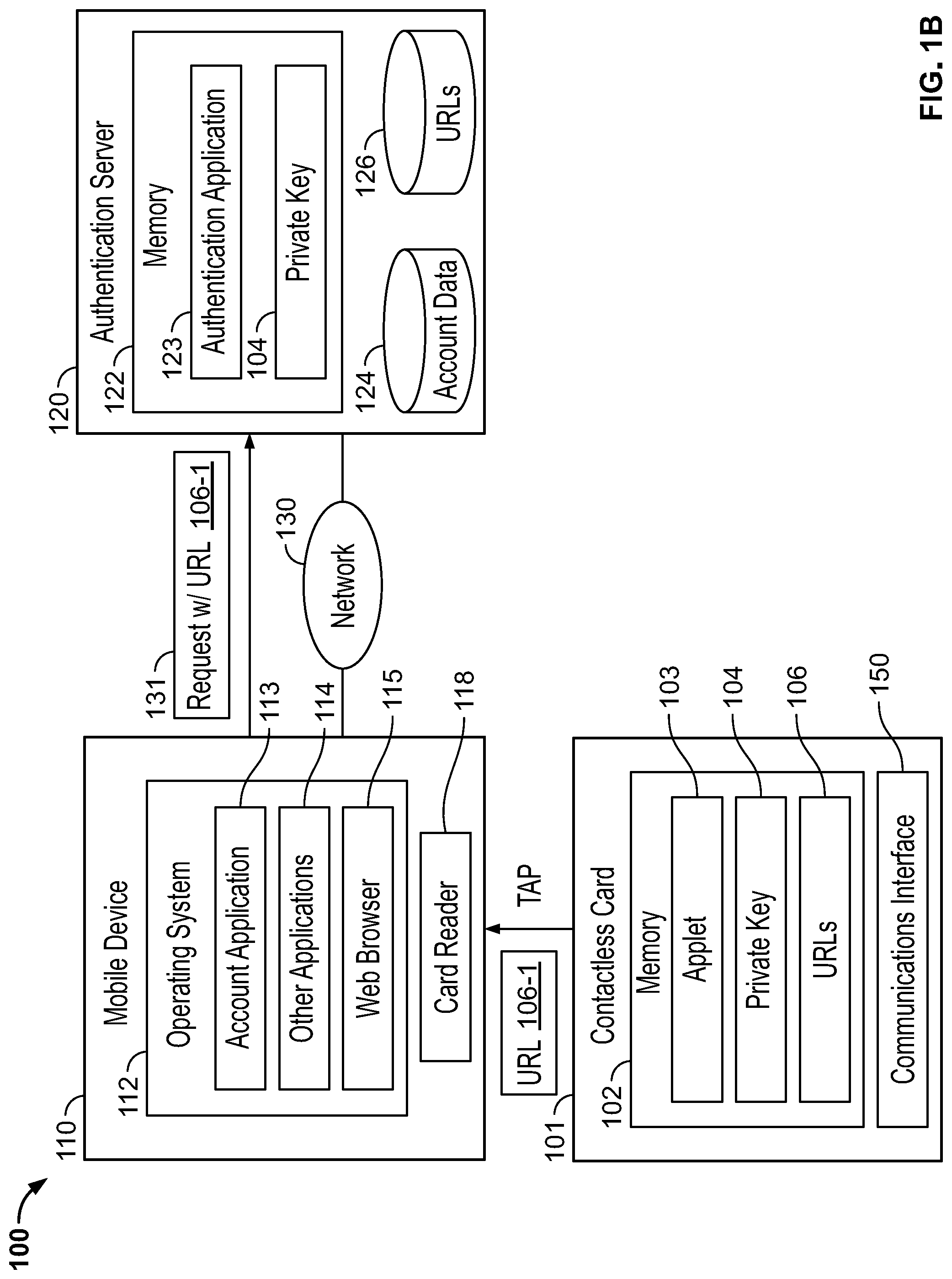 Patent US11777933 Figure 2 – URL-based authentication for payment cards