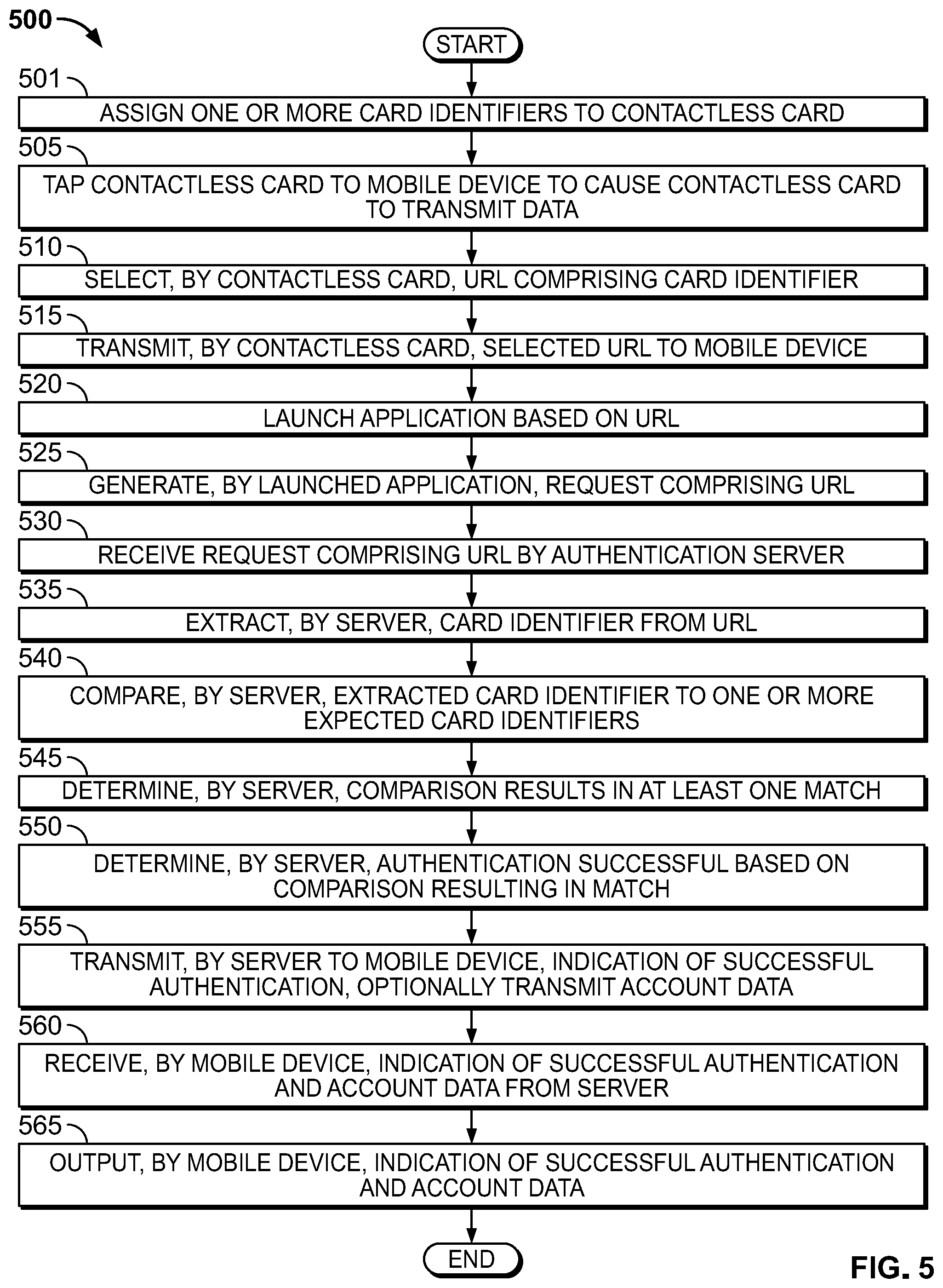 Patent US11777933 Figure 9 – URL-based authentication for payment cards