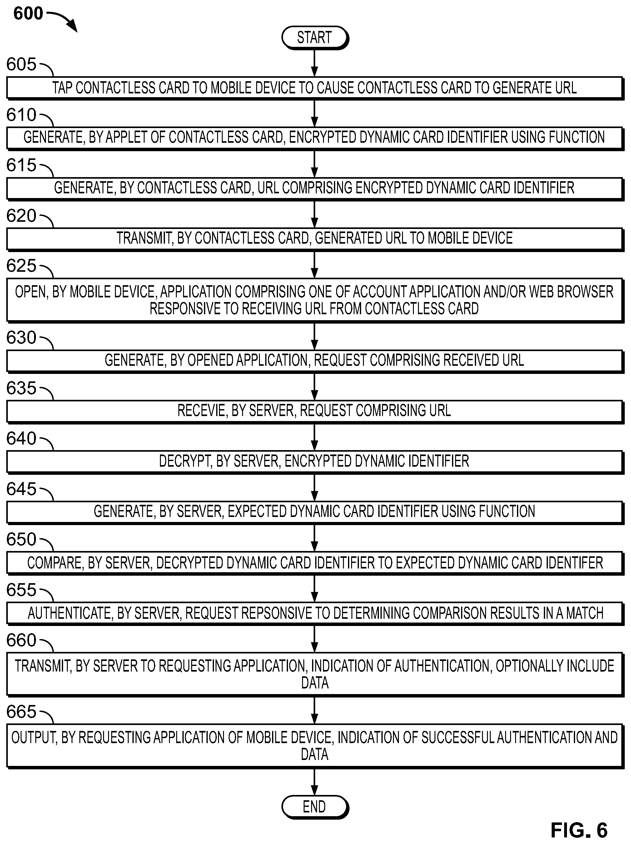 Patent US11777933 Figure 10 – URL-based authentication for payment cards