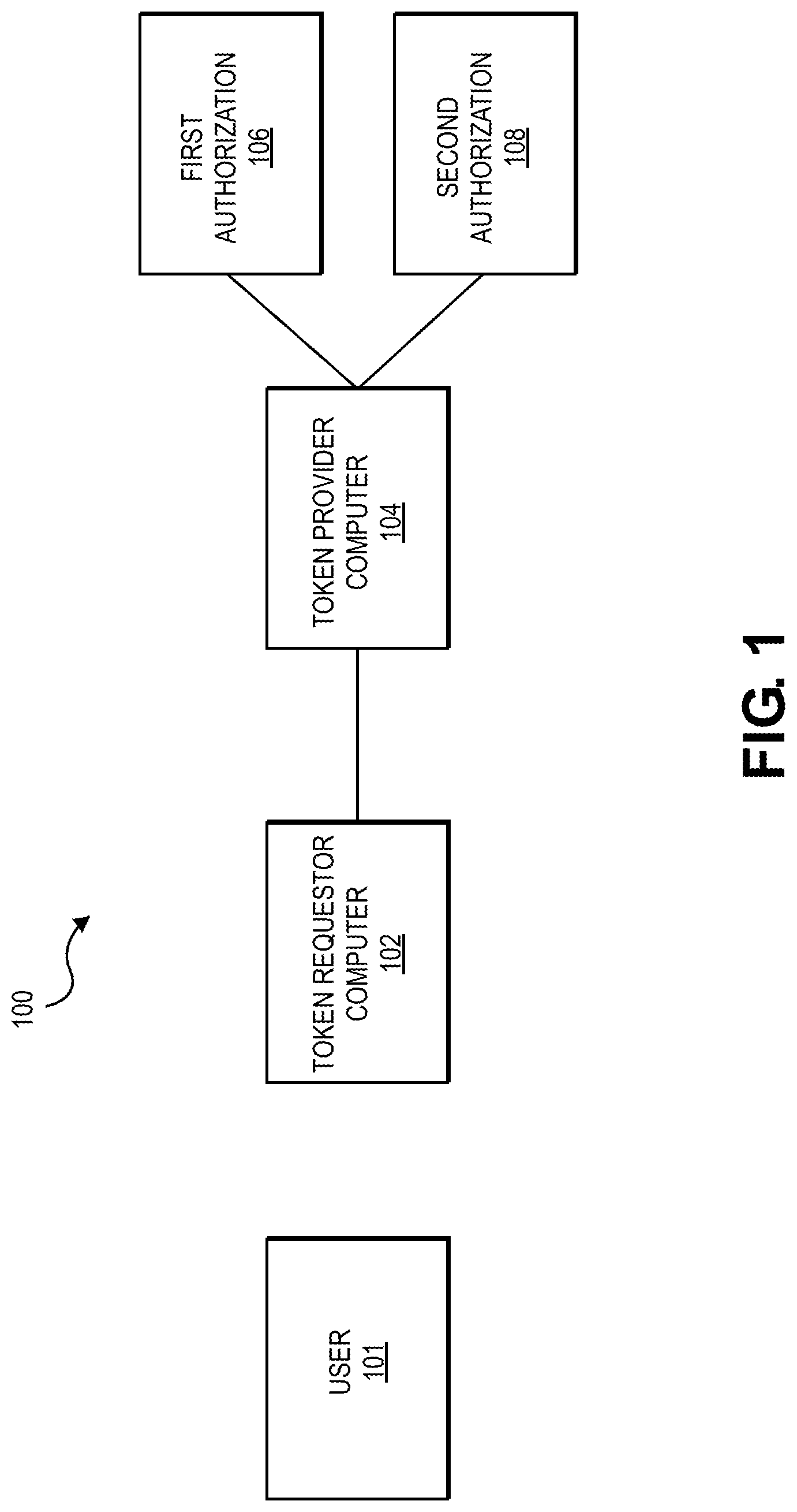 Patent US11777934 Figure 1 – Method and system for token provisioning and processing