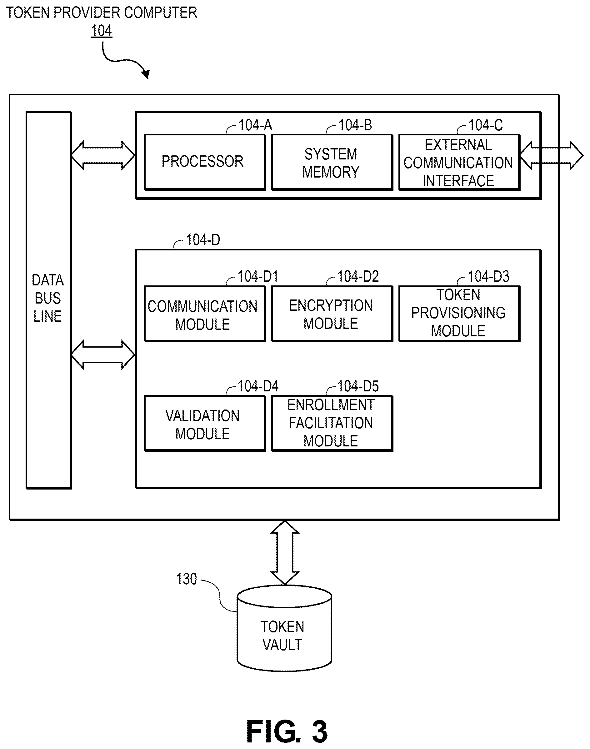 Patent US11777934 Figure 3 – Method and system for token provisioning and processing