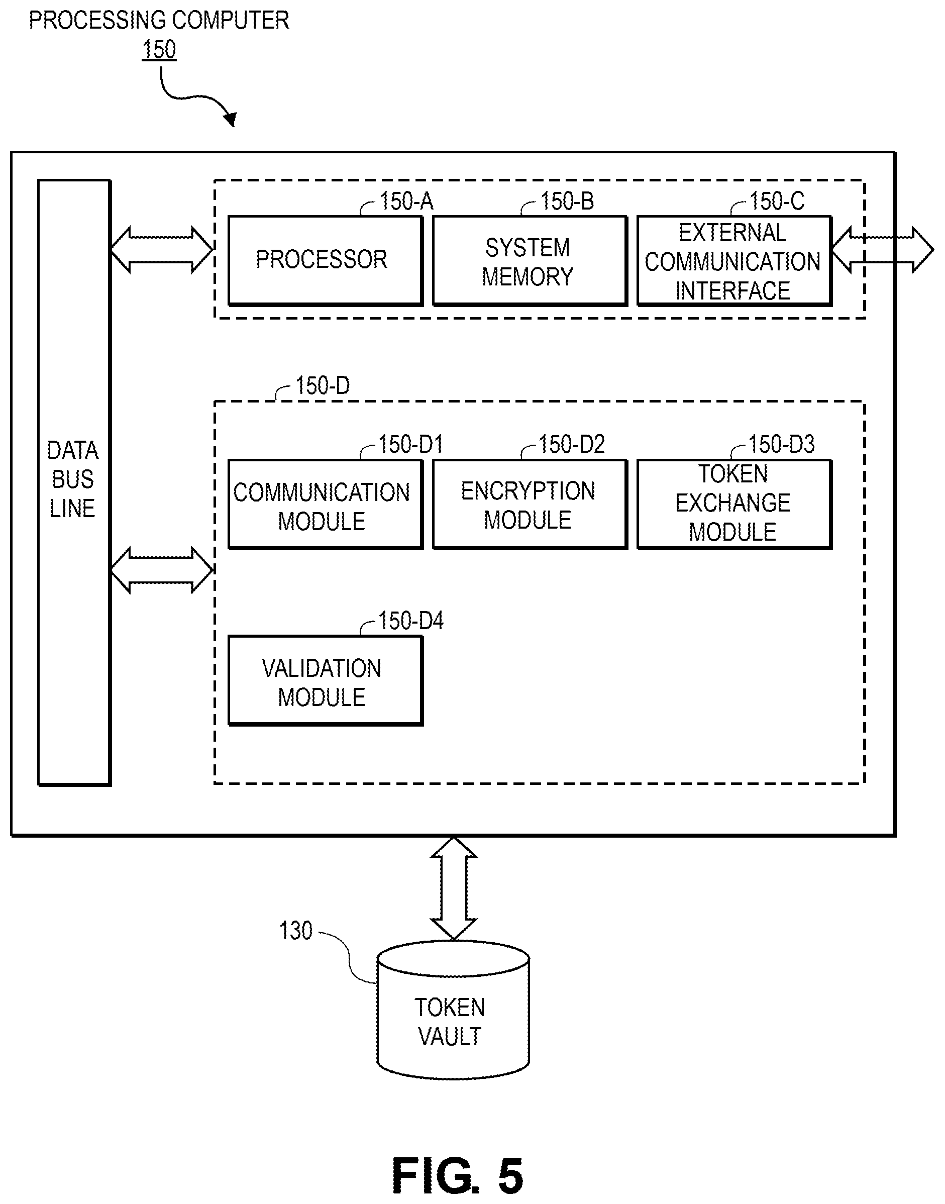 Patent US11777934 Figure 5 – Method and system for token provisioning and processing