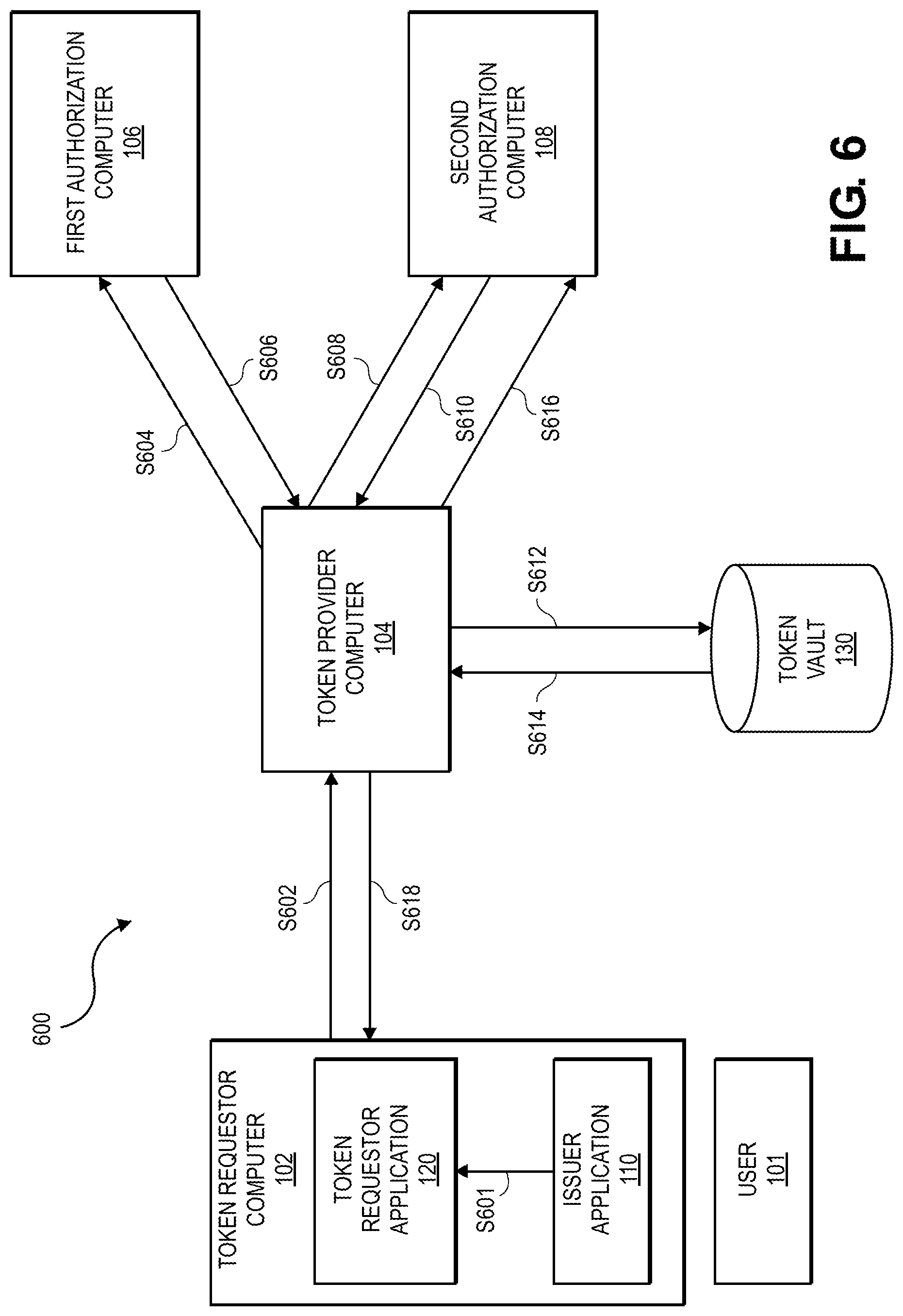 Patent US11777934 Figure 6 – Method and system for token provisioning and processing