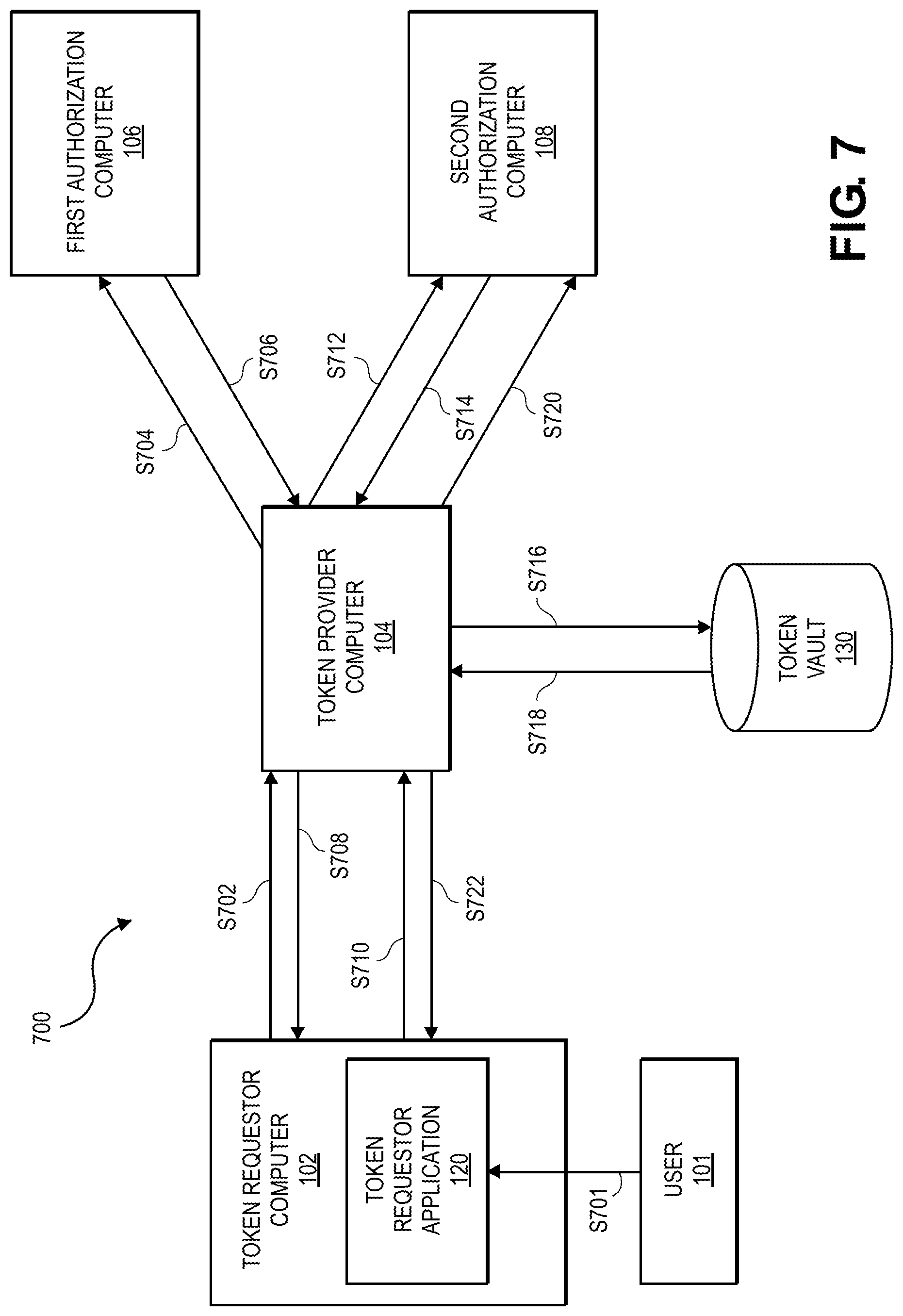 Patent US11777934 Figure 7 – Method and system for token provisioning and processing