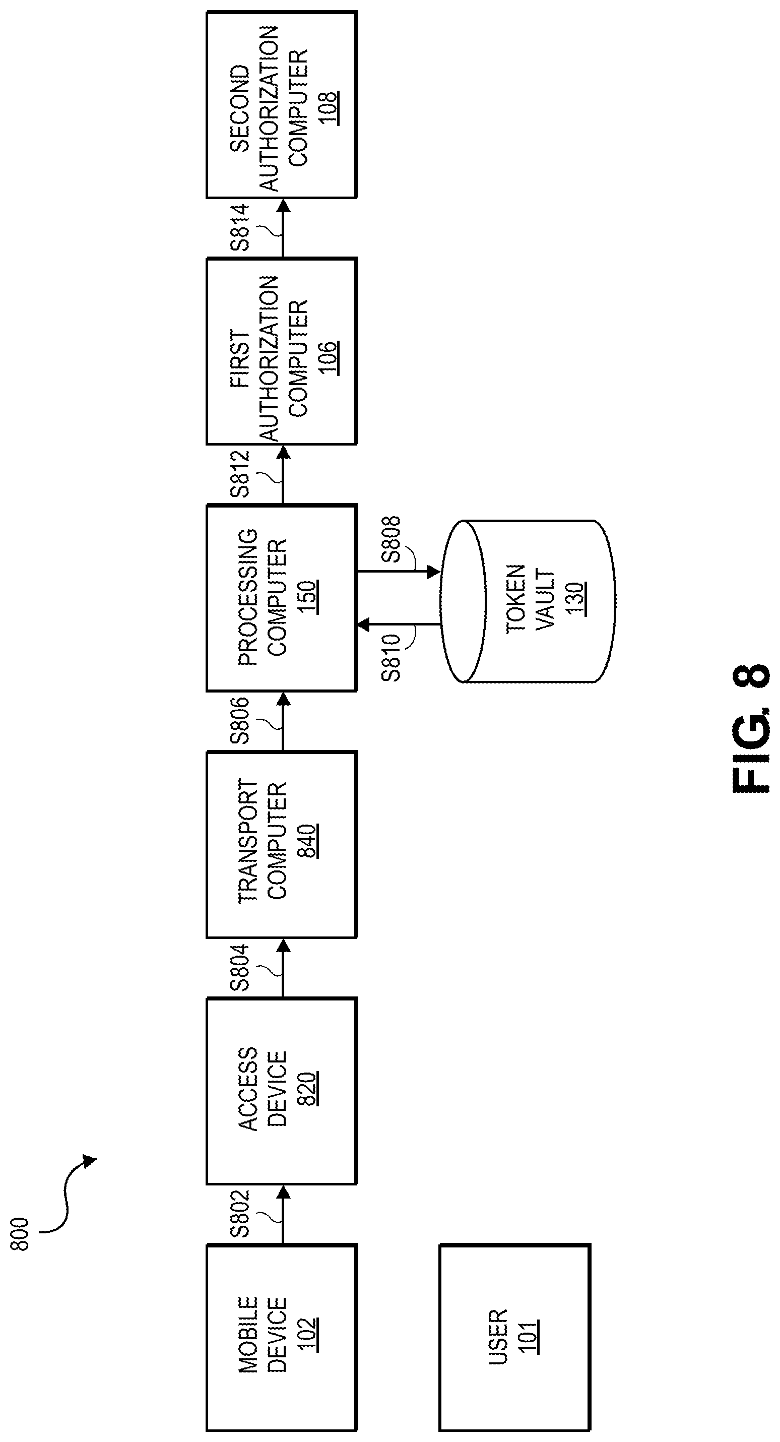 Patent US11777934 Figure 8 – Method and system for token provisioning and processing