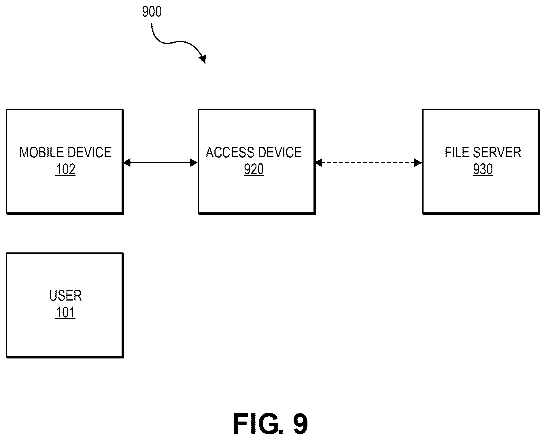 Patent US11777934 Figure 9 – Method and system for token provisioning and processing