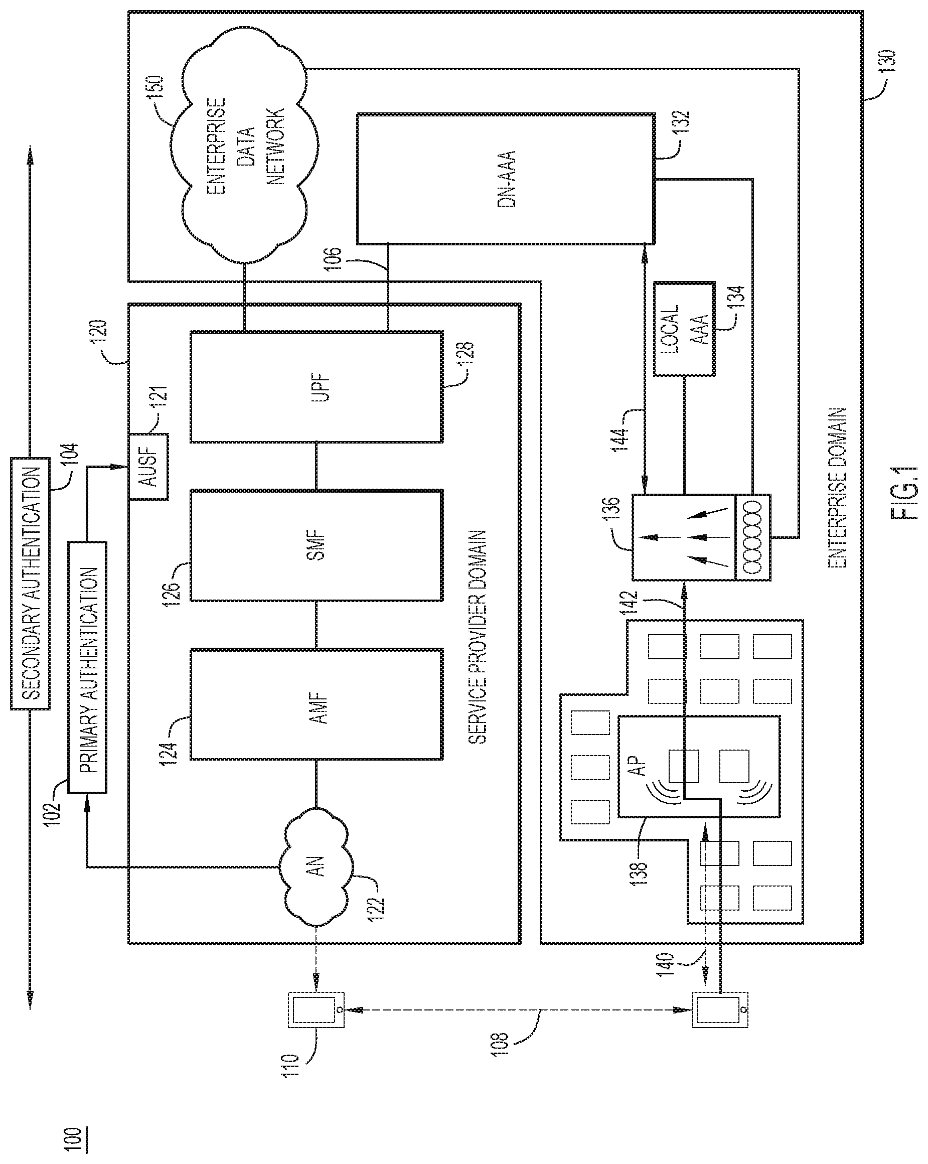 Patent US11777935 Figure 1 – Extending secondary authentication for fast roaming between service provider and enterprise network