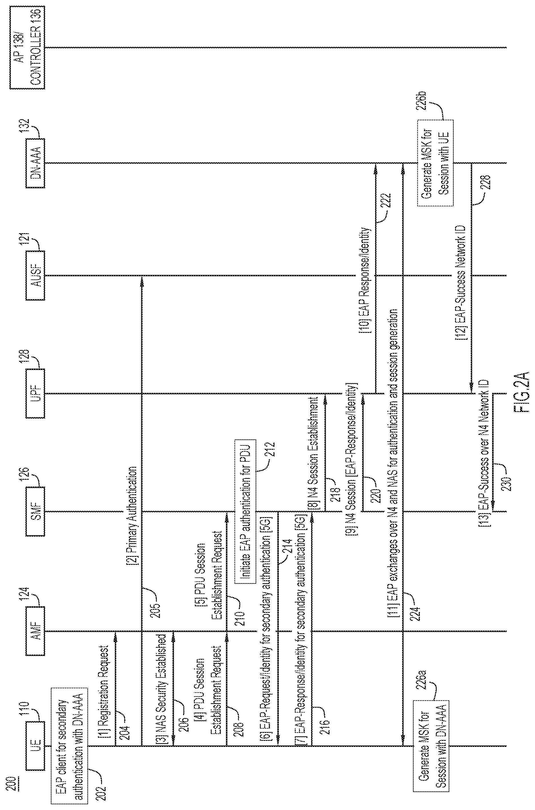 Patent US11777935 Figure 2 – Extending secondary authentication for fast roaming between service provider and enterprise network